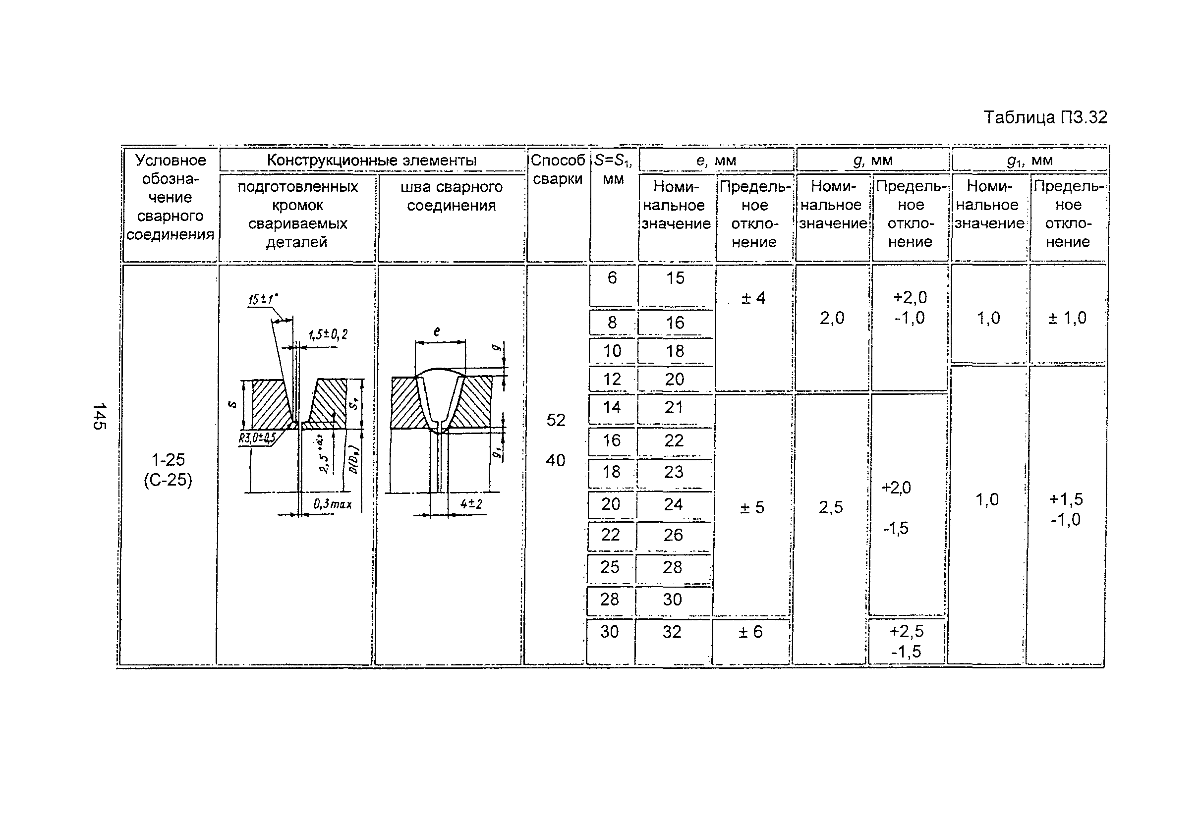 ПНАЭ Г-7-009-89