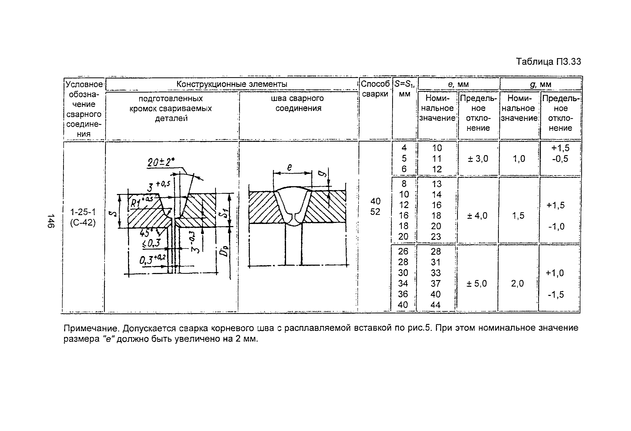 ПНАЭ Г-7-009-89