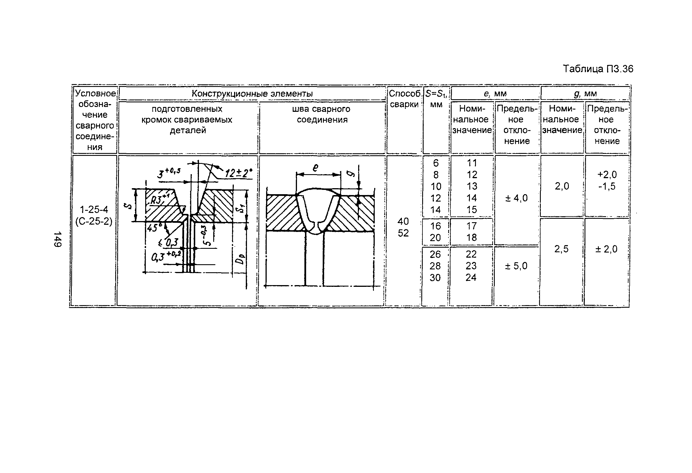 ПНАЭ Г-7-009-89