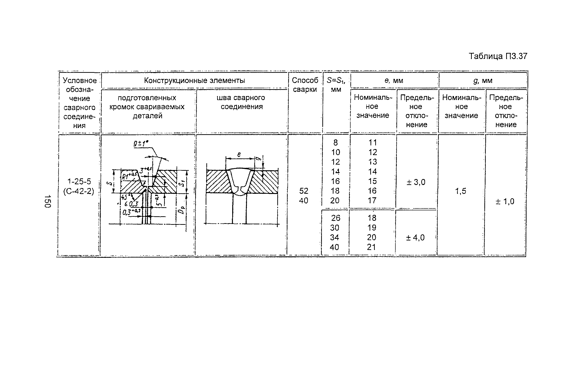 ПНАЭ Г-7-009-89