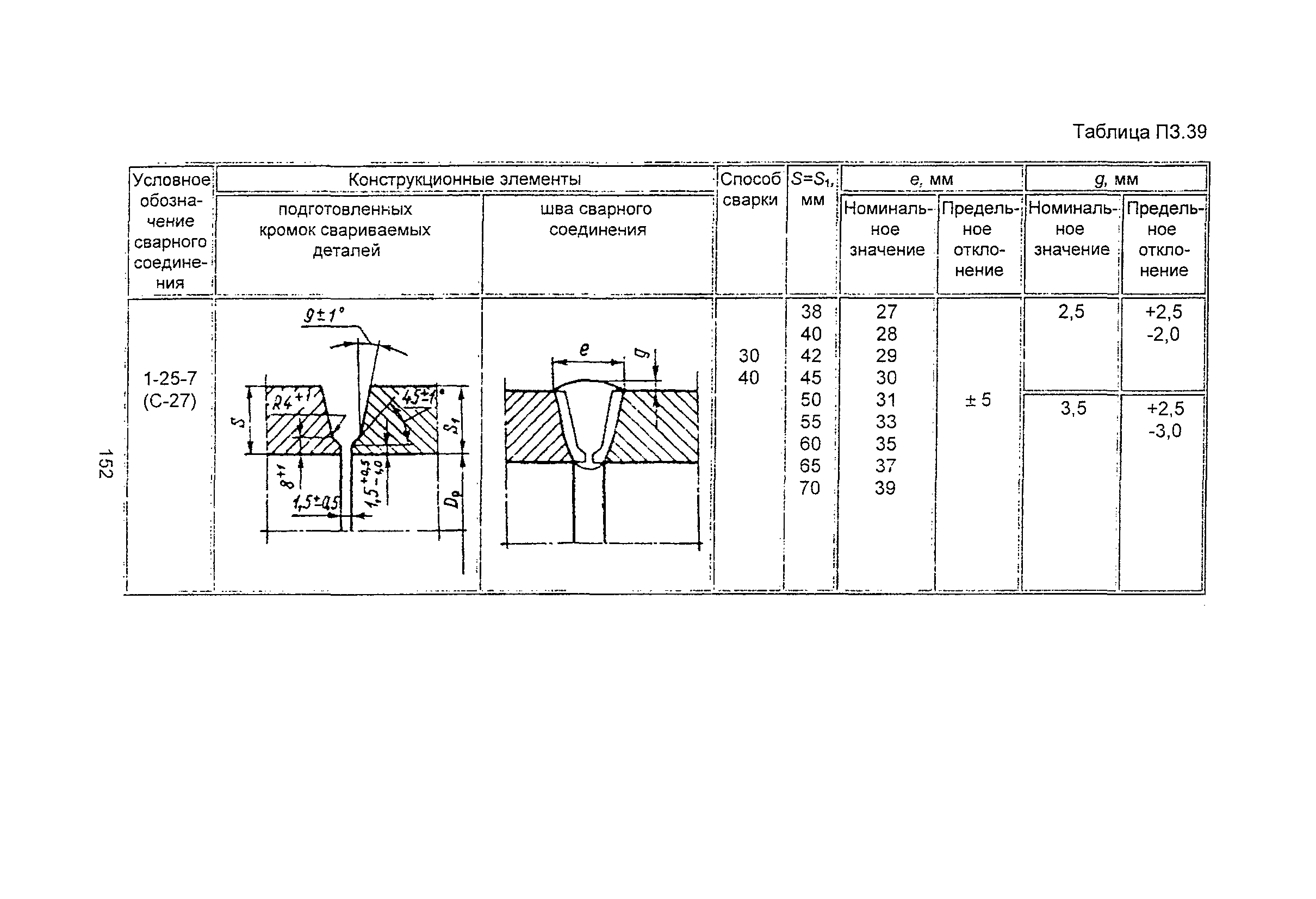 ПНАЭ Г-7-009-89