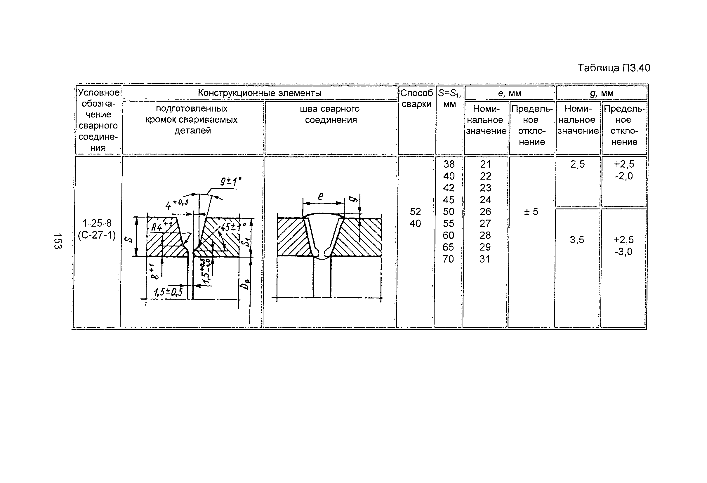 ПНАЭ Г-7-009-89