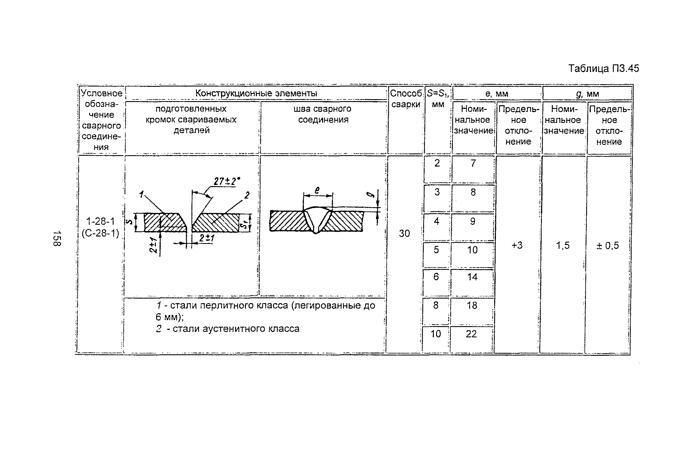 ПНАЭ Г-7-009-89