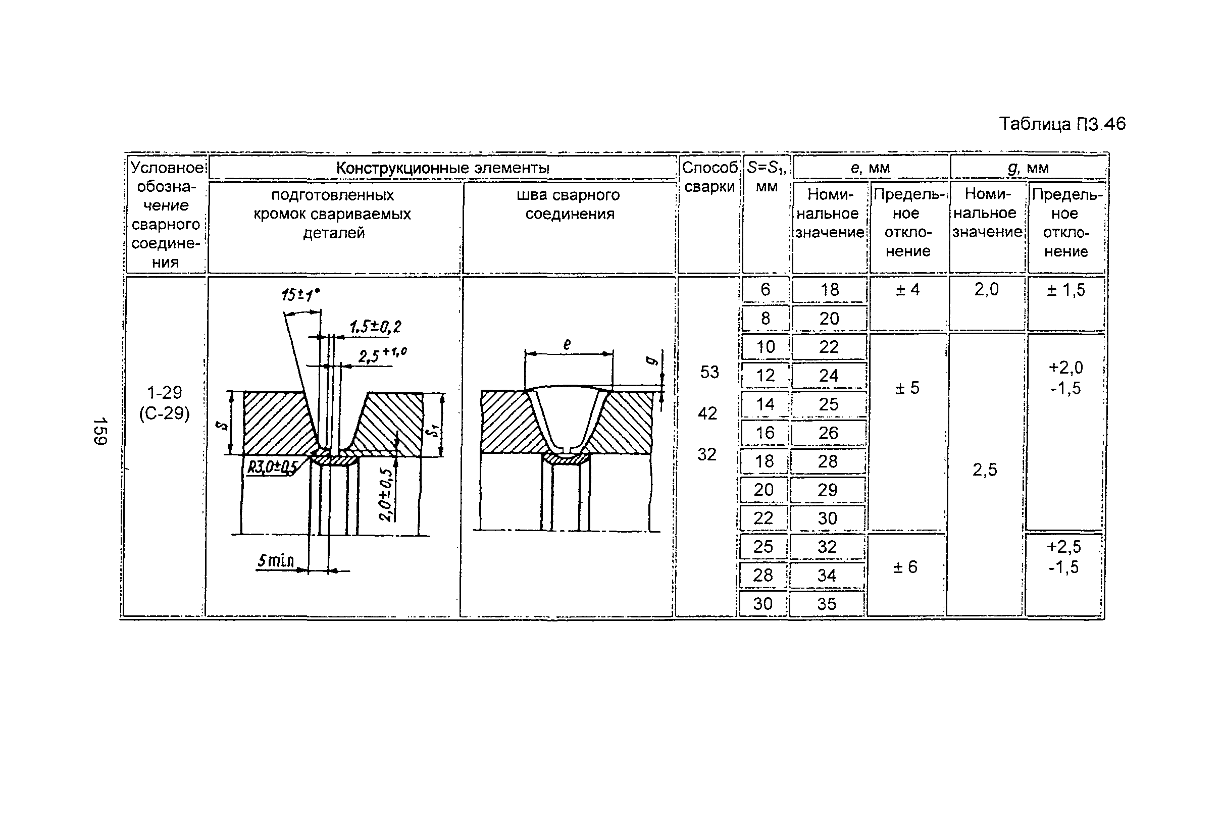 ПНАЭ Г-7-009-89