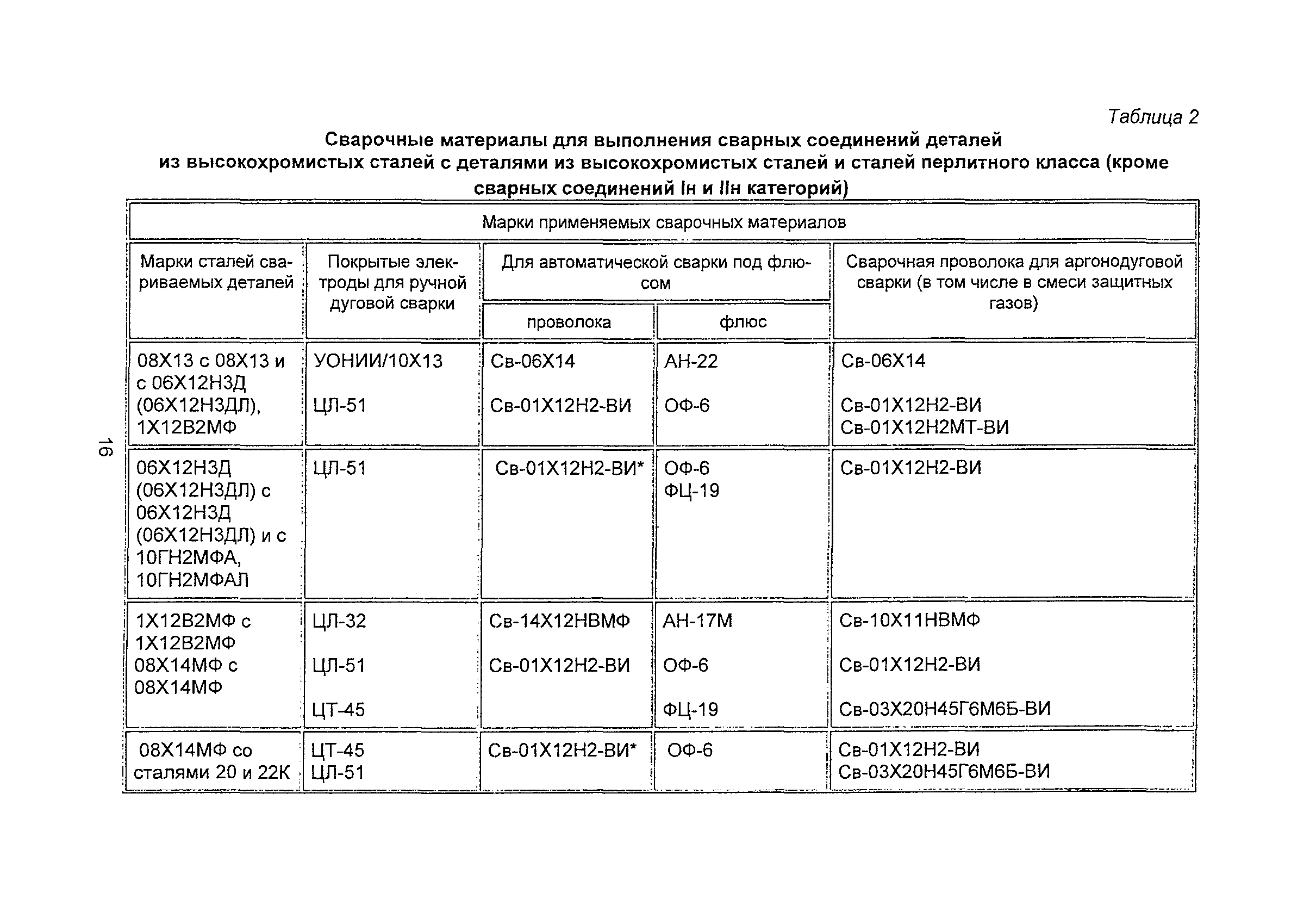 ПНАЭ Г-7-009-89