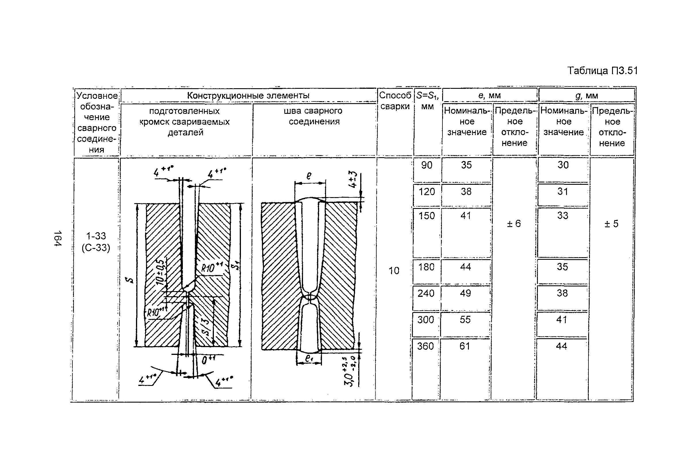 ПНАЭ Г-7-009-89