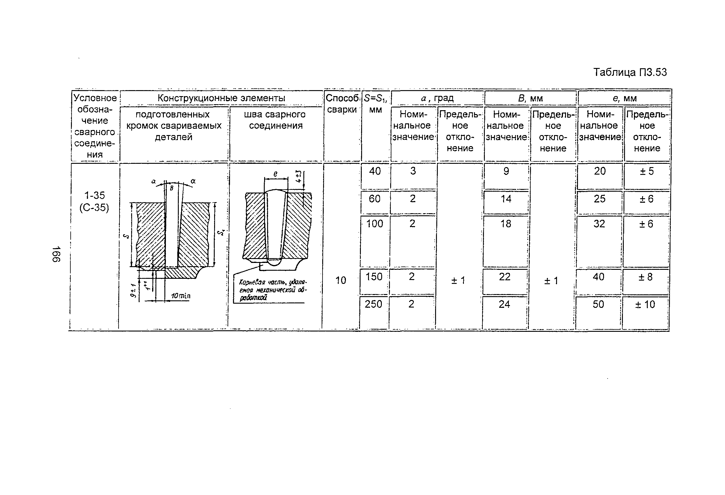 ПНАЭ Г-7-009-89