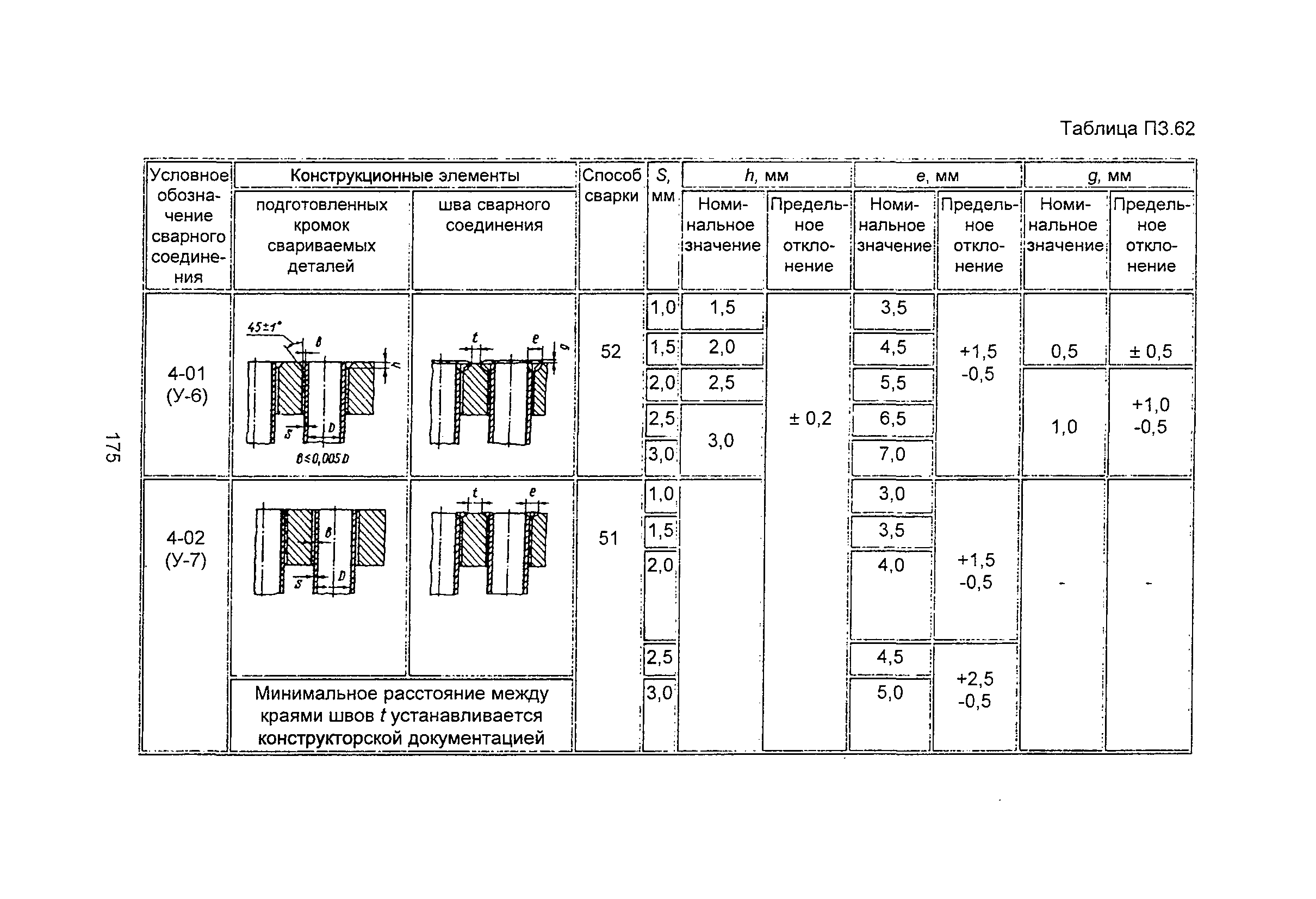 ПНАЭ Г-7-009-89