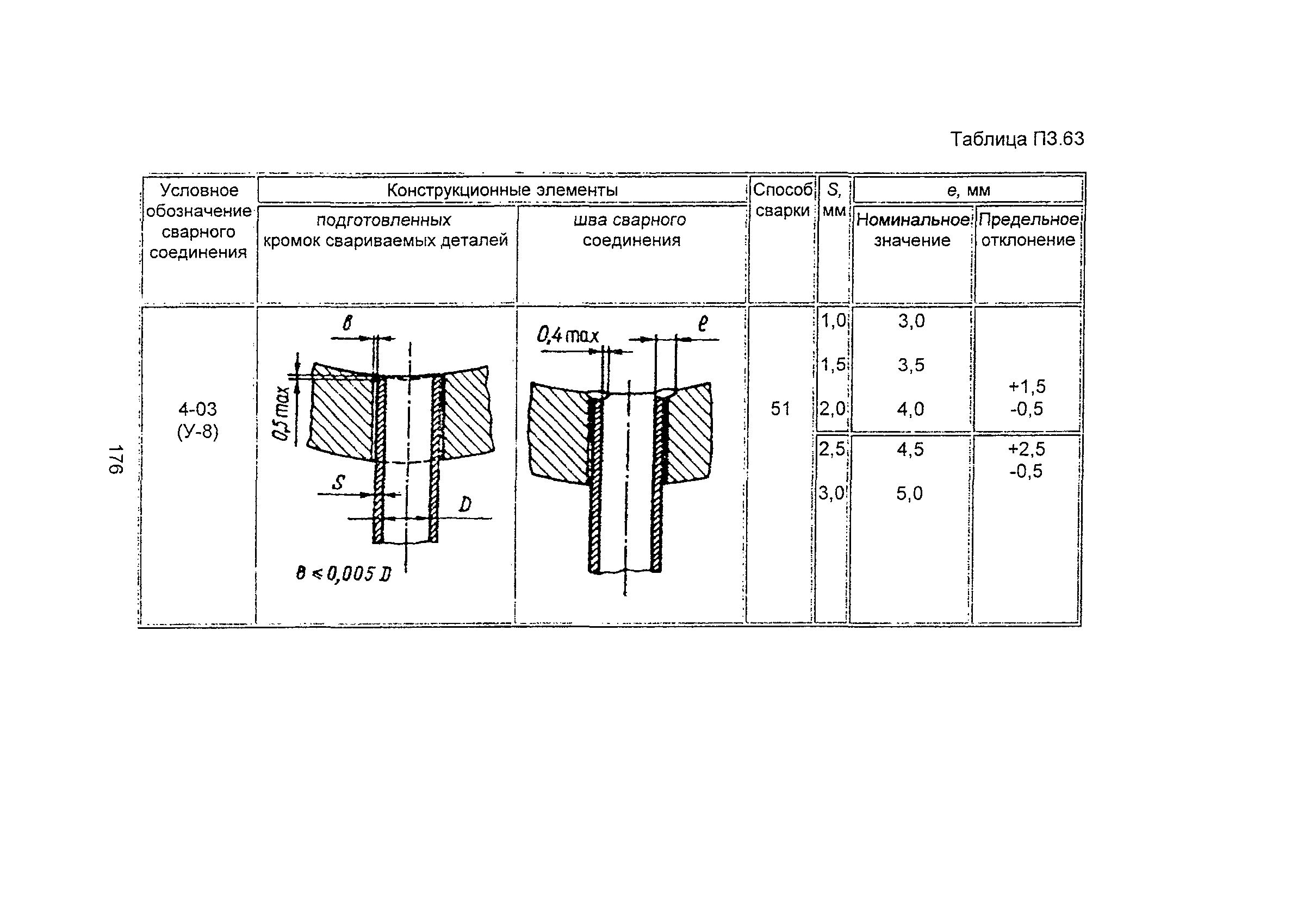 ПНАЭ Г-7-009-89