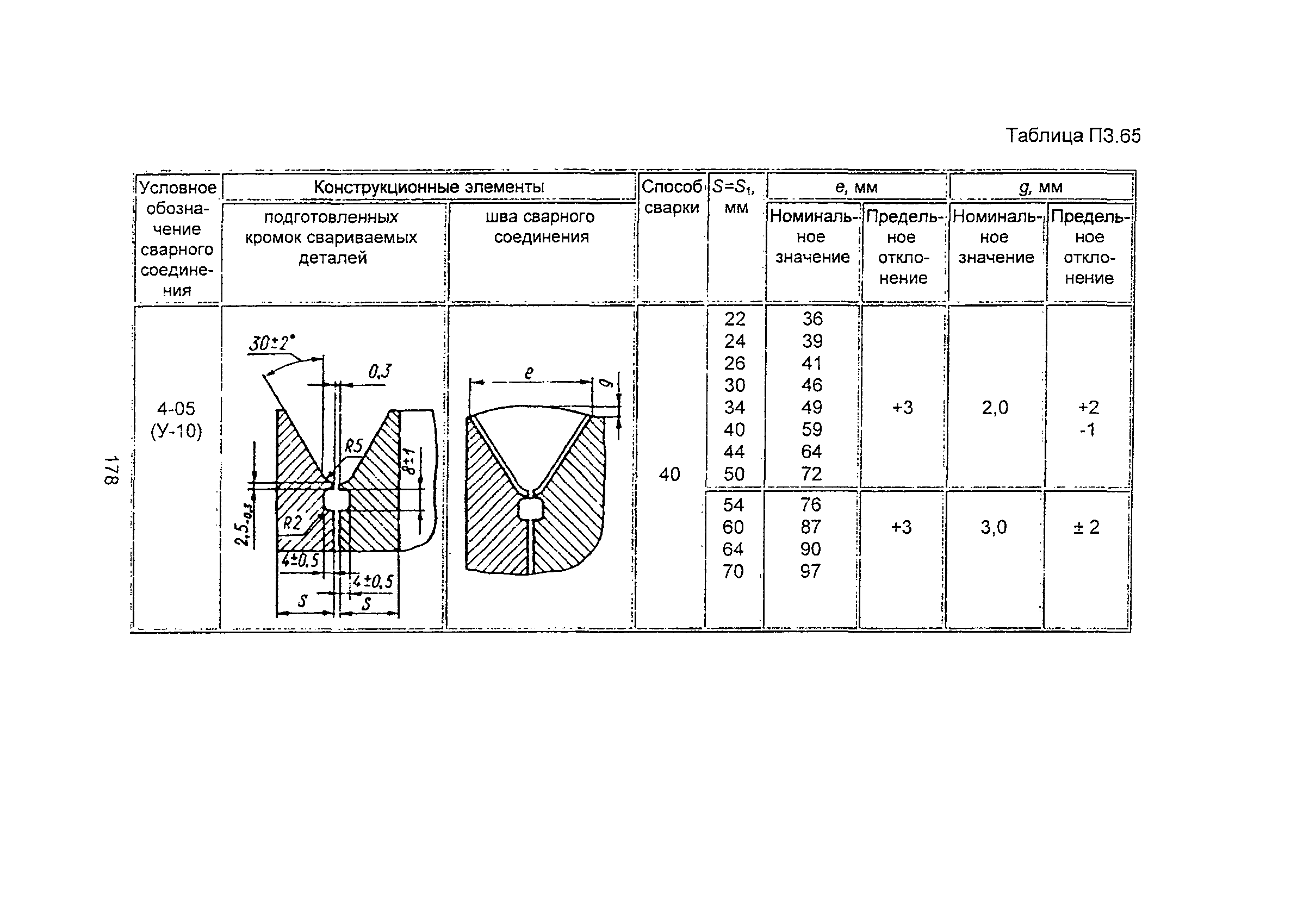 ПНАЭ Г-7-009-89