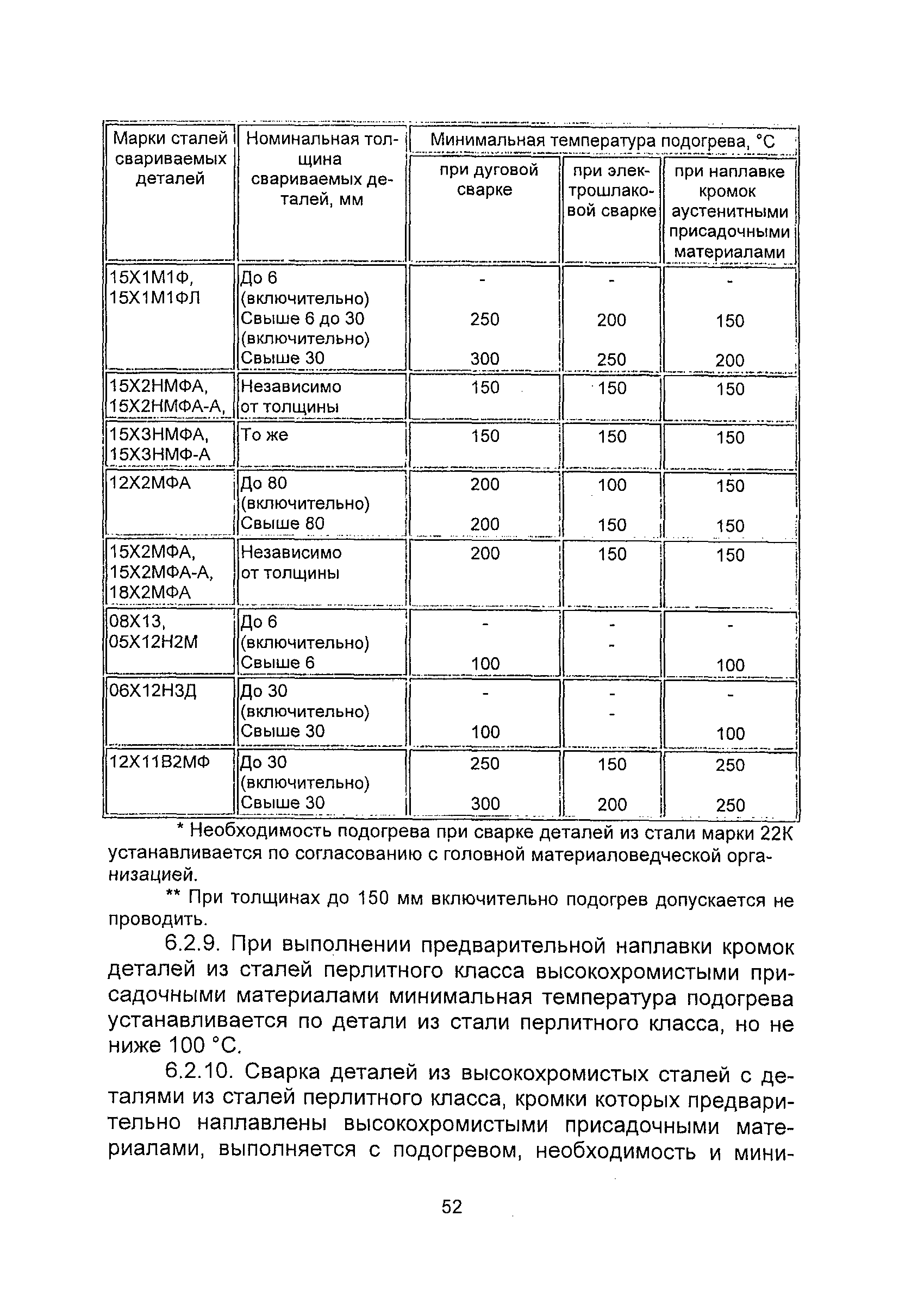 ПНАЭ Г-7-009-89