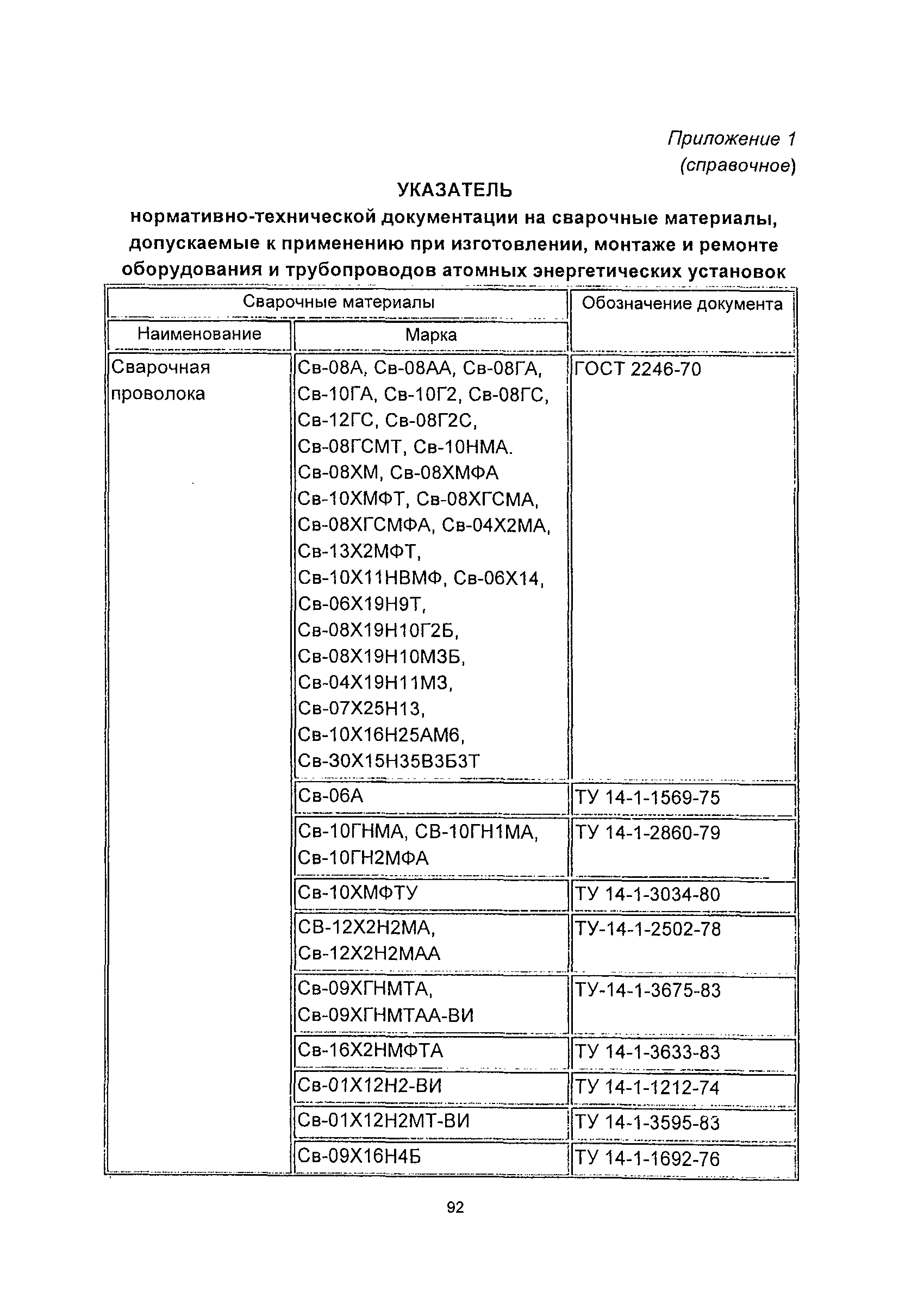 ПНАЭ Г-7-009-89