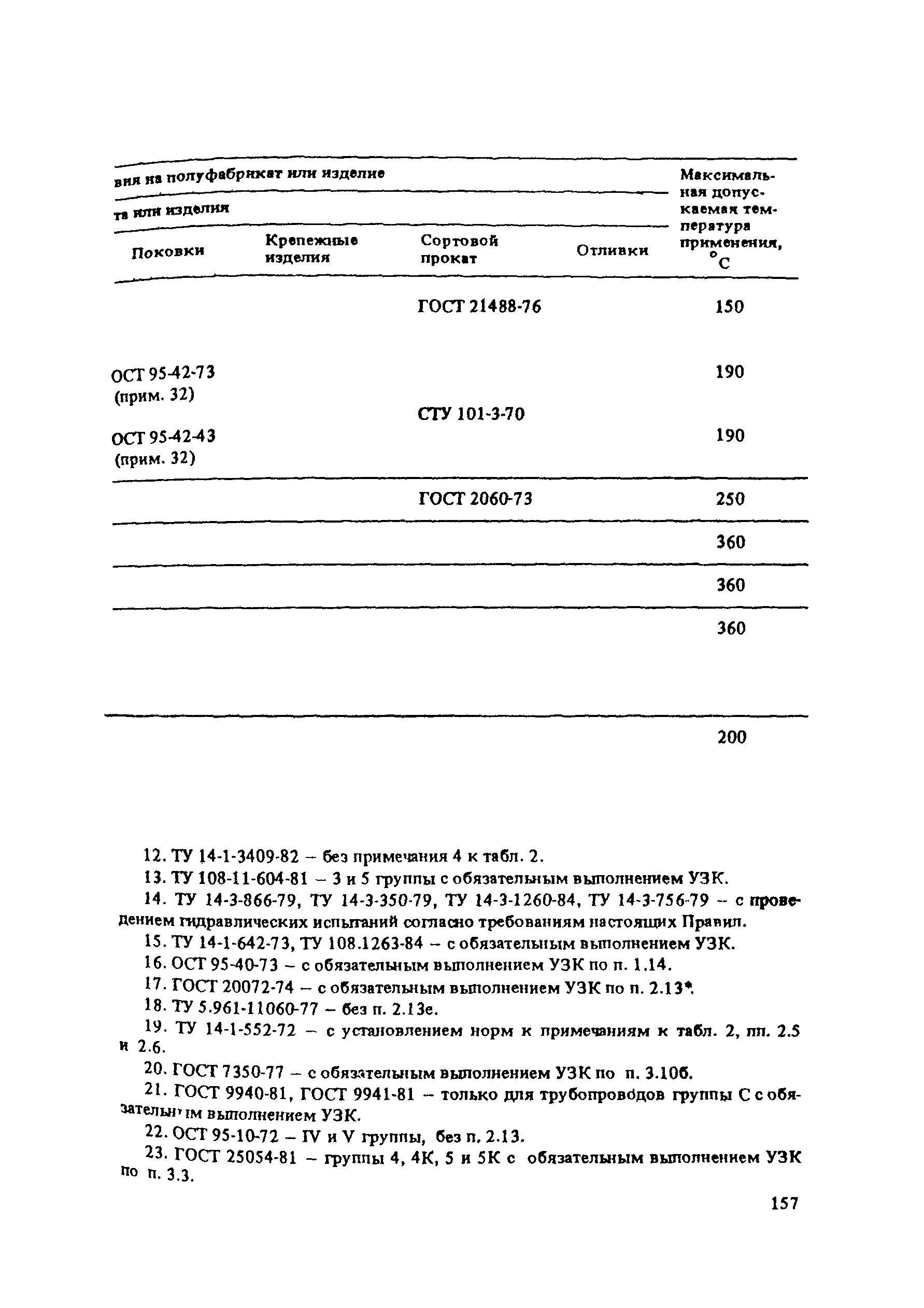 ПНАЭ Г-7-008-89