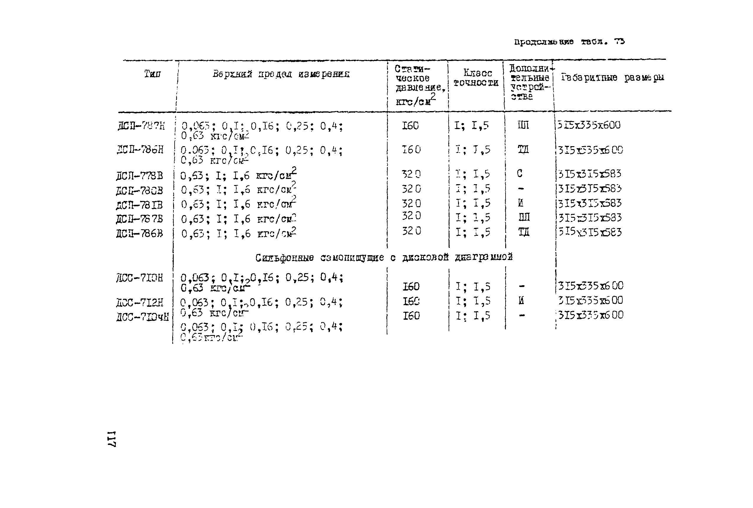 Рекомендации 