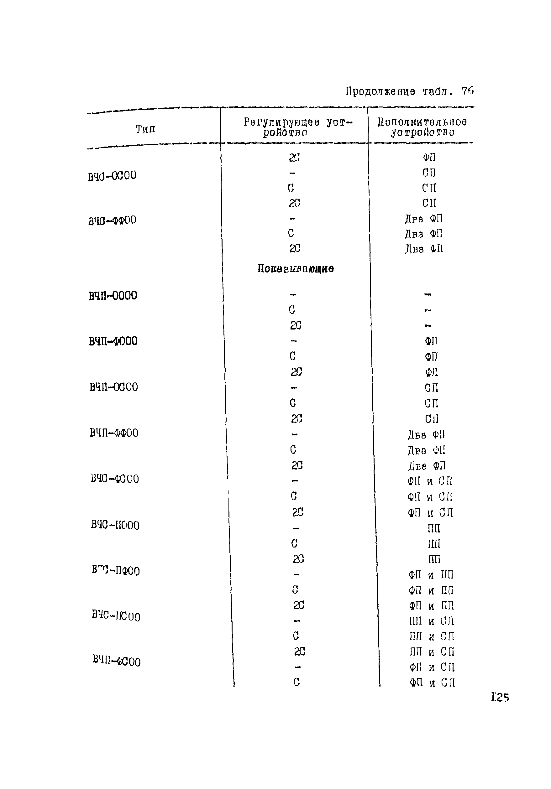 Рекомендации 