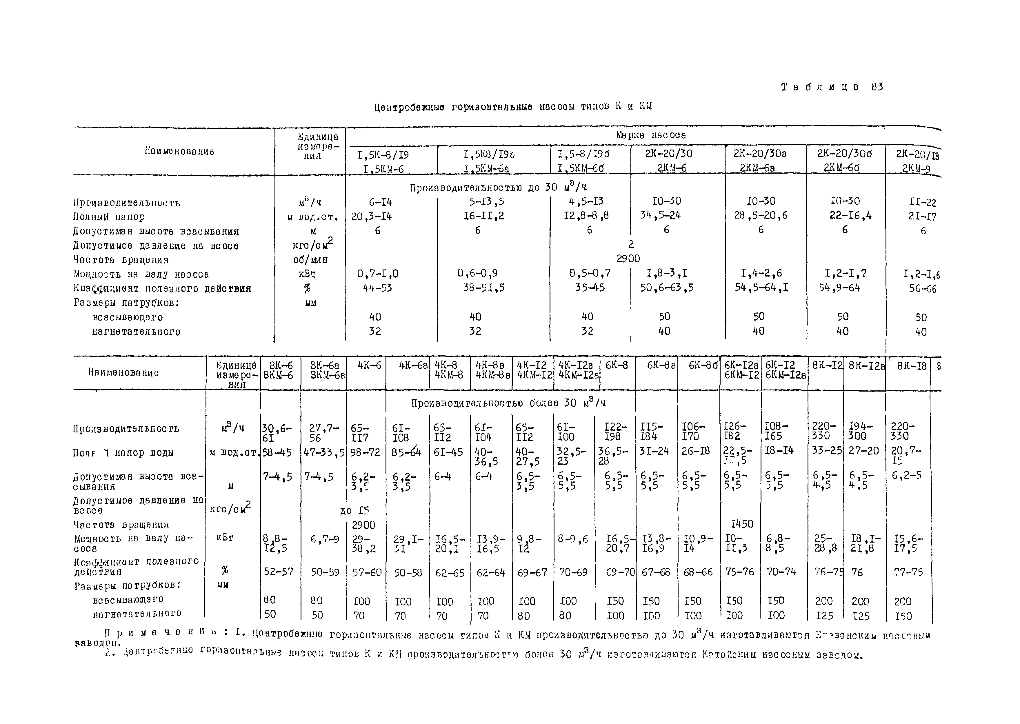 Рекомендации 