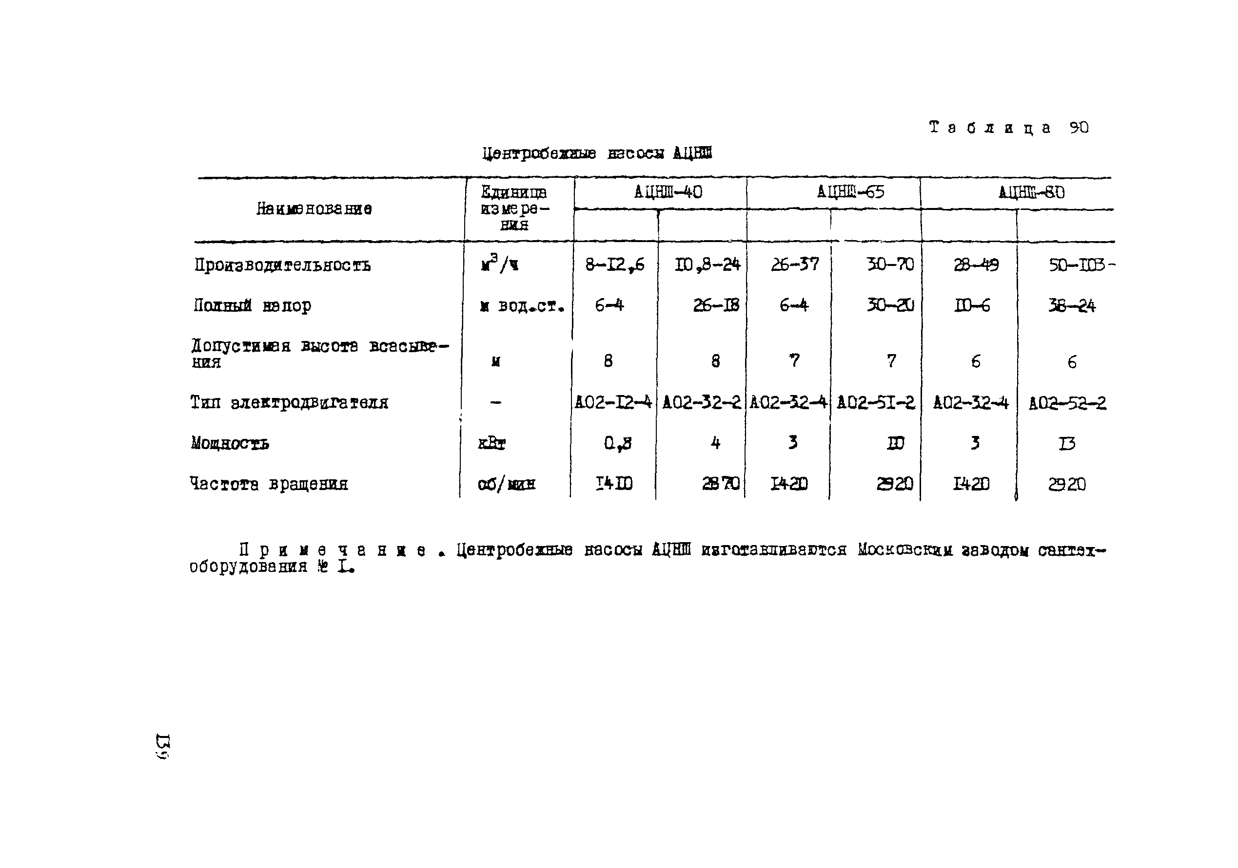 Рекомендации 