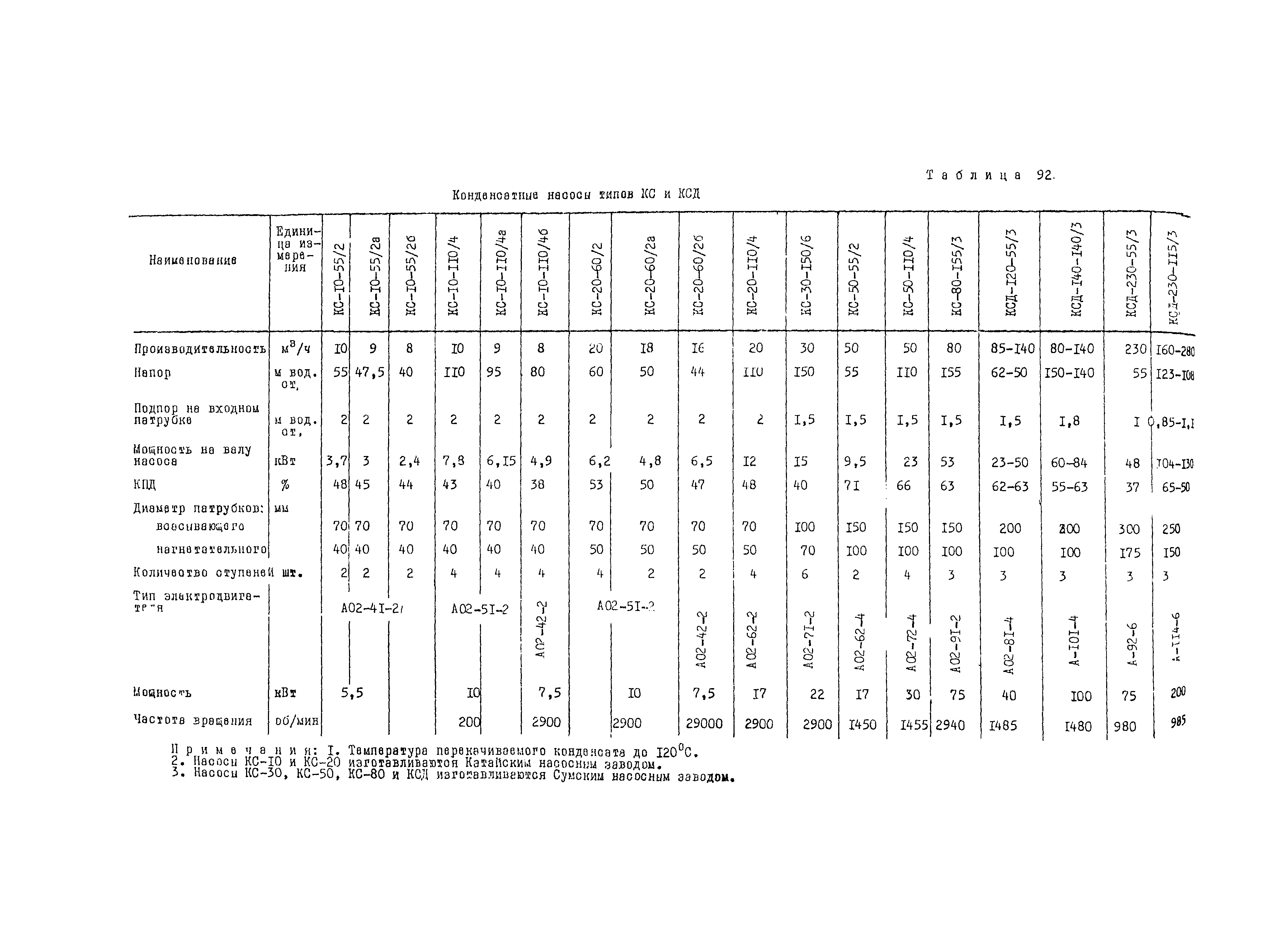 Рекомендации 