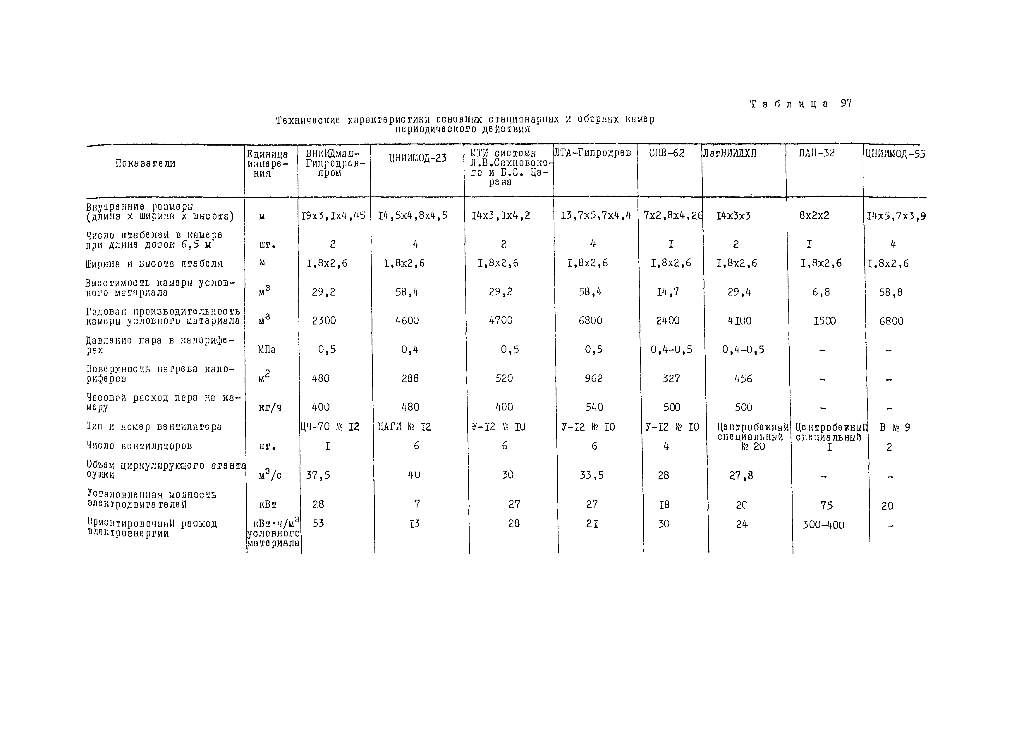 Рекомендации 