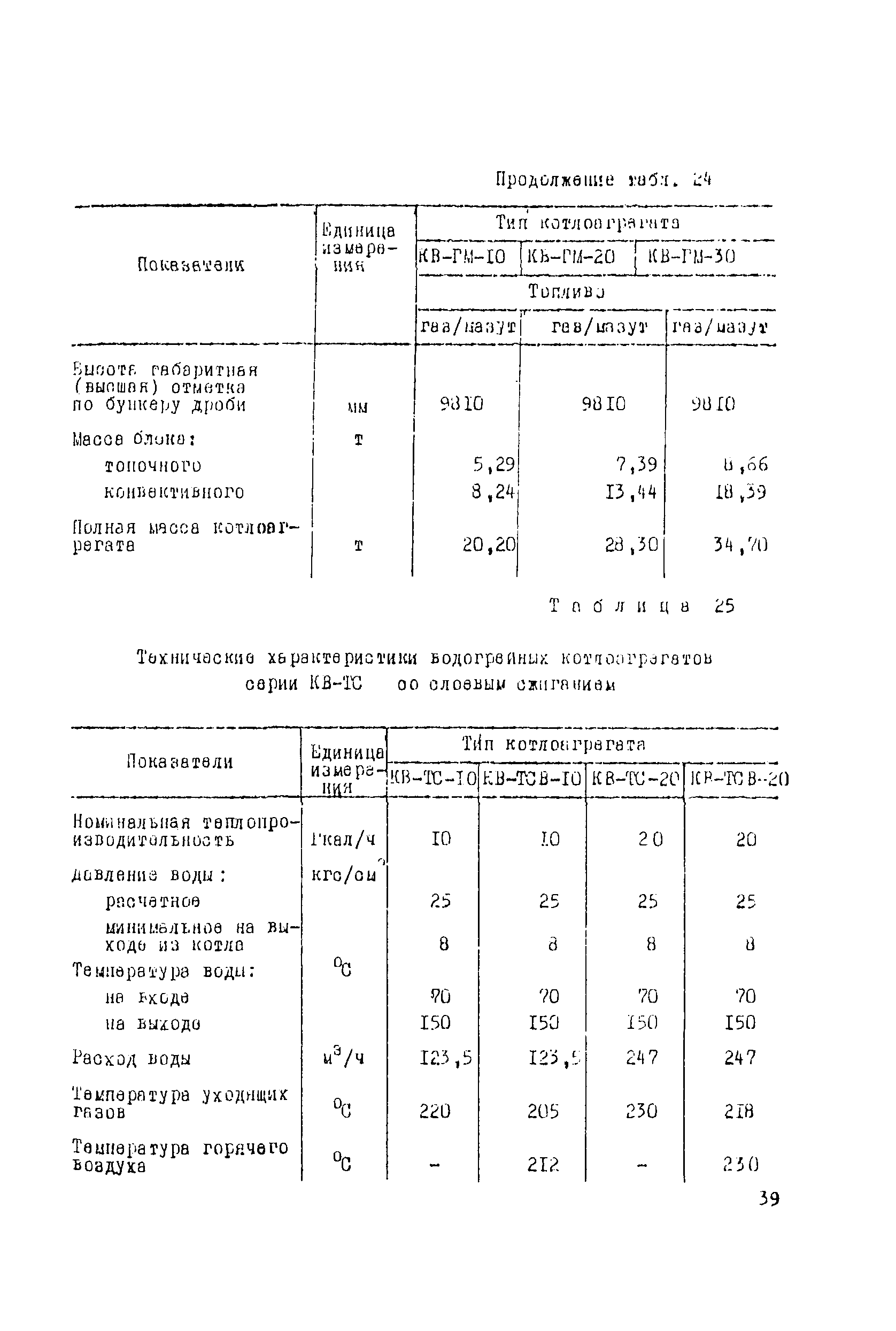 Рекомендации 