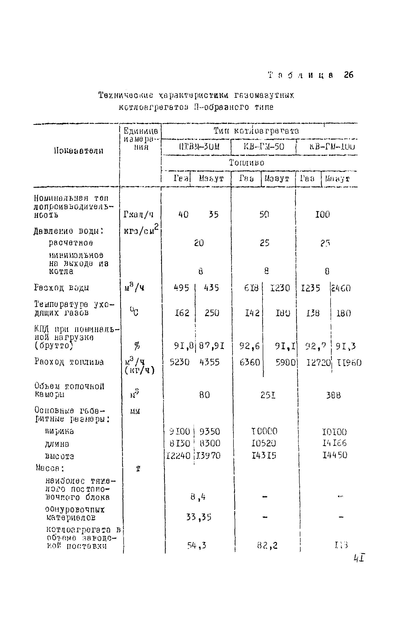 Рекомендации 