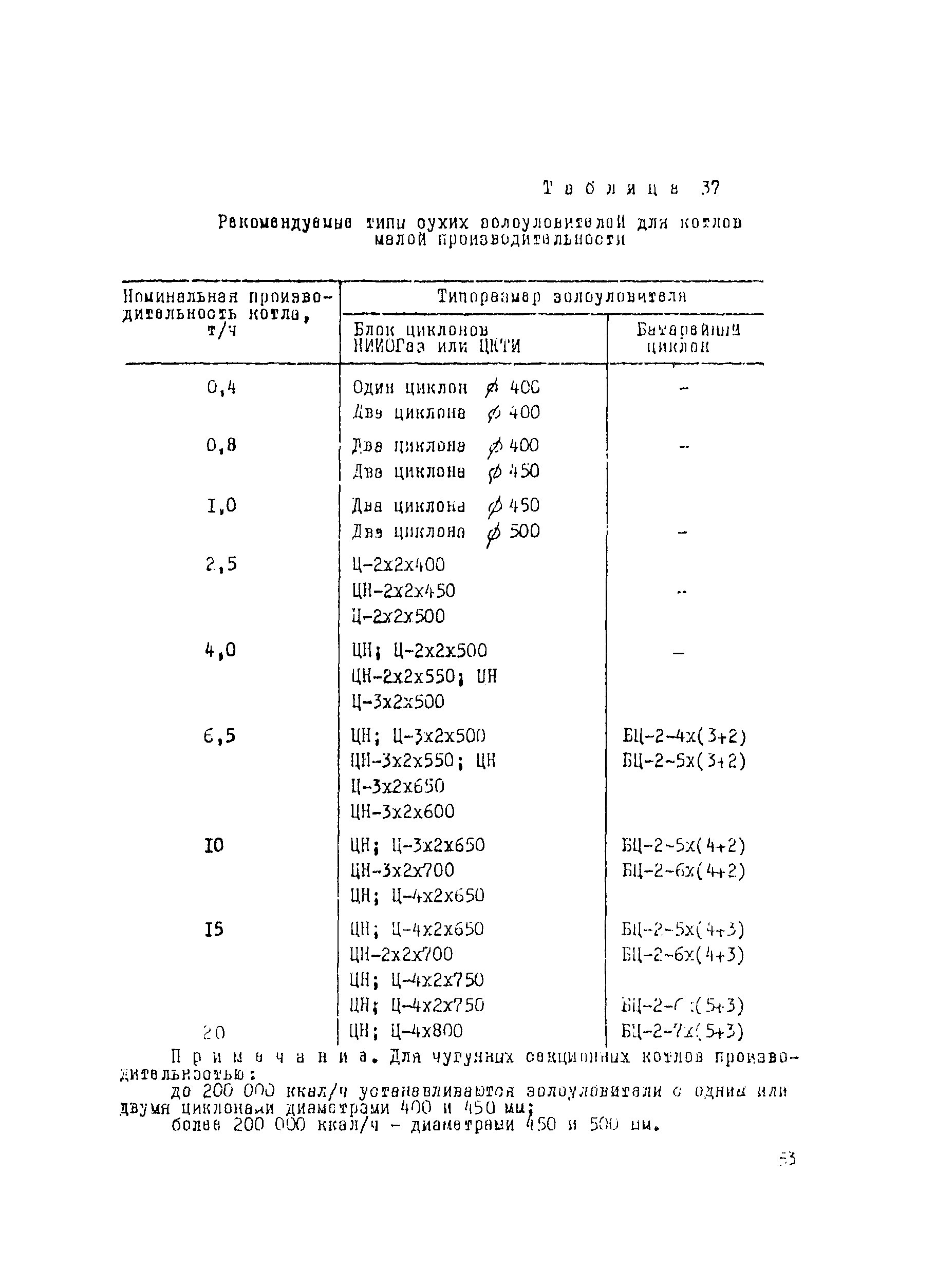 Рекомендации 