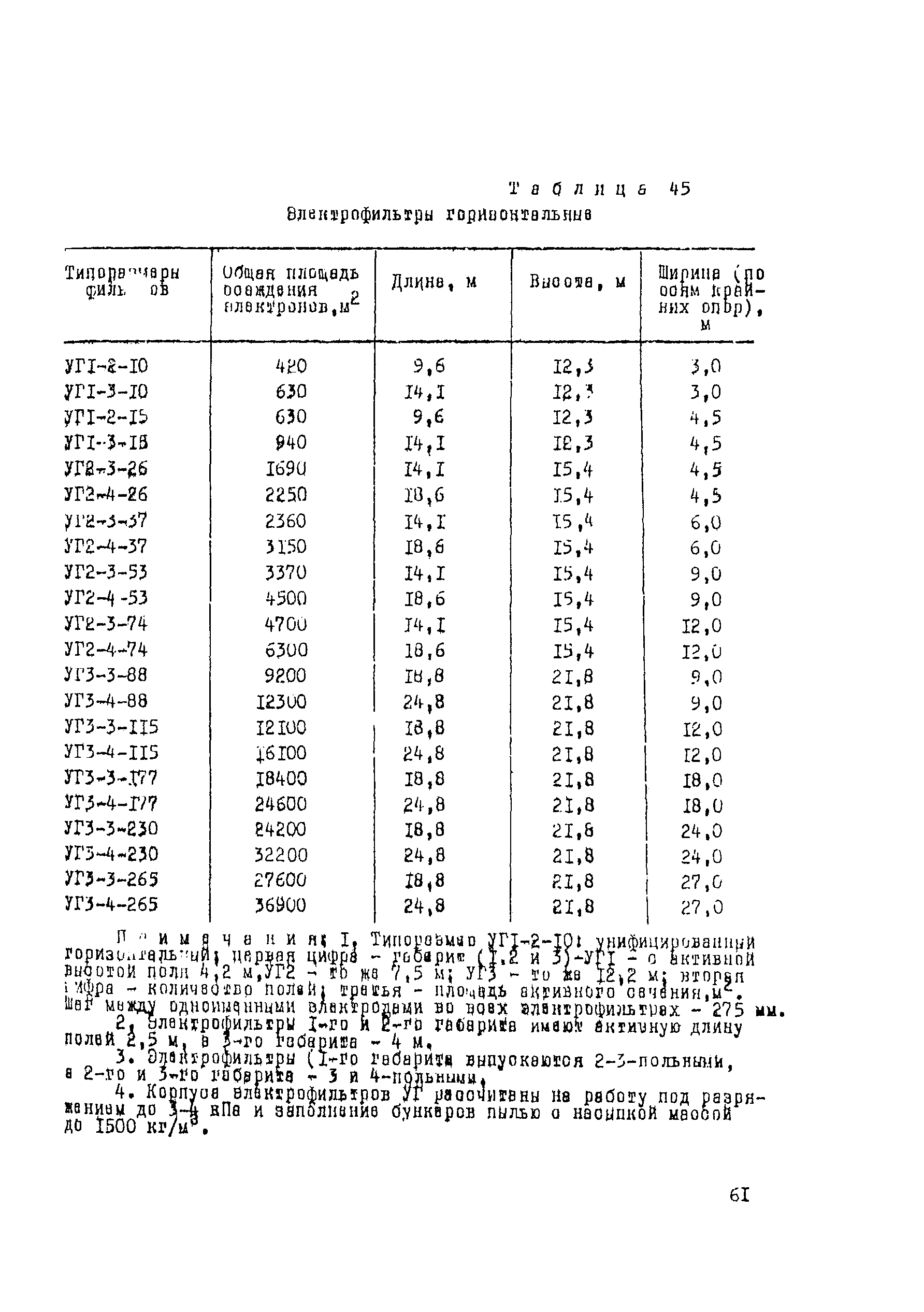 Рекомендации 