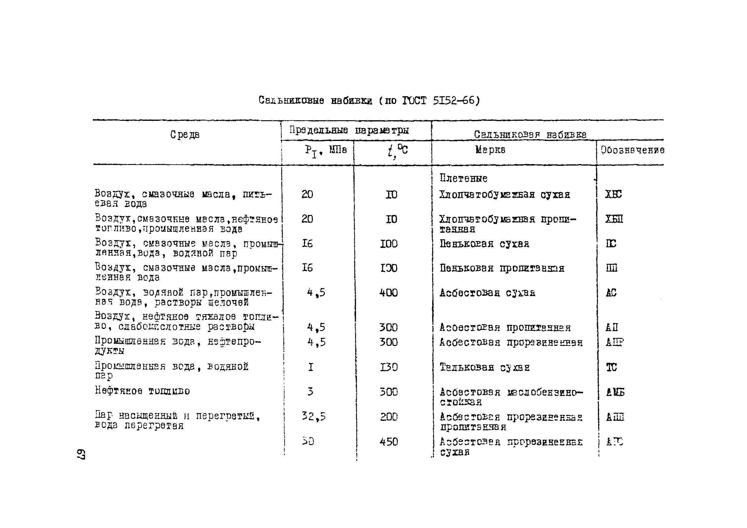 Рекомендации 