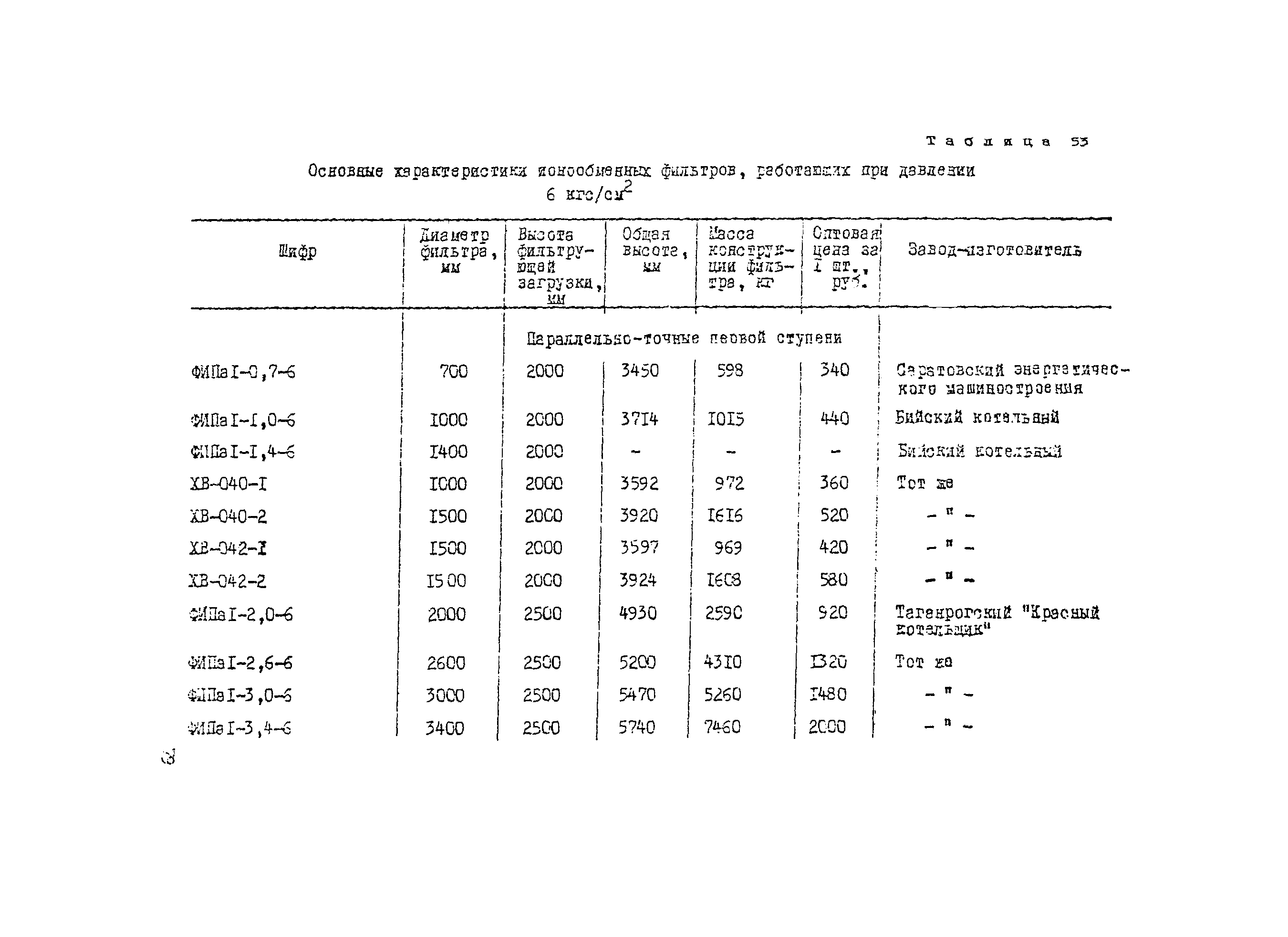 Рекомендации 