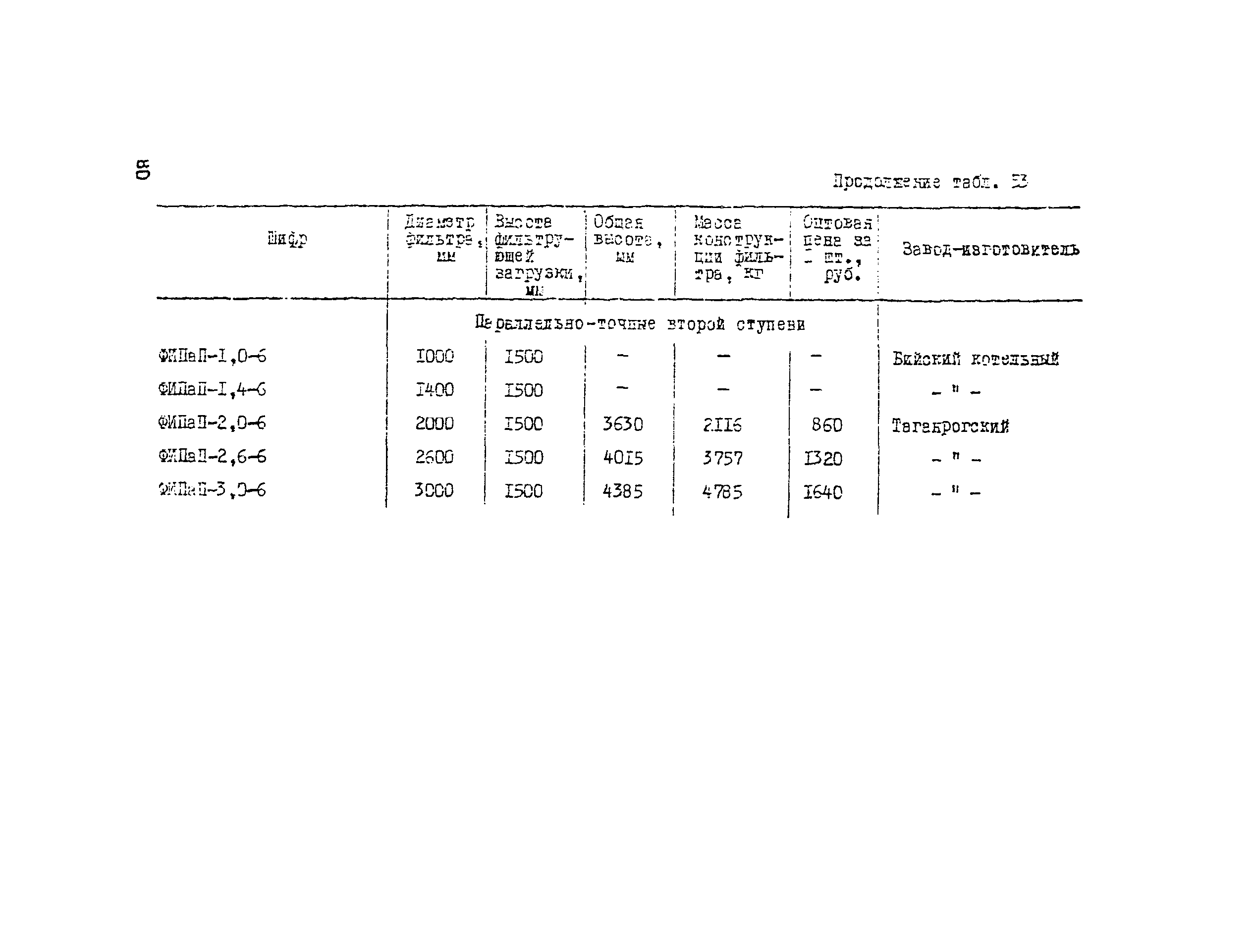 Рекомендации 