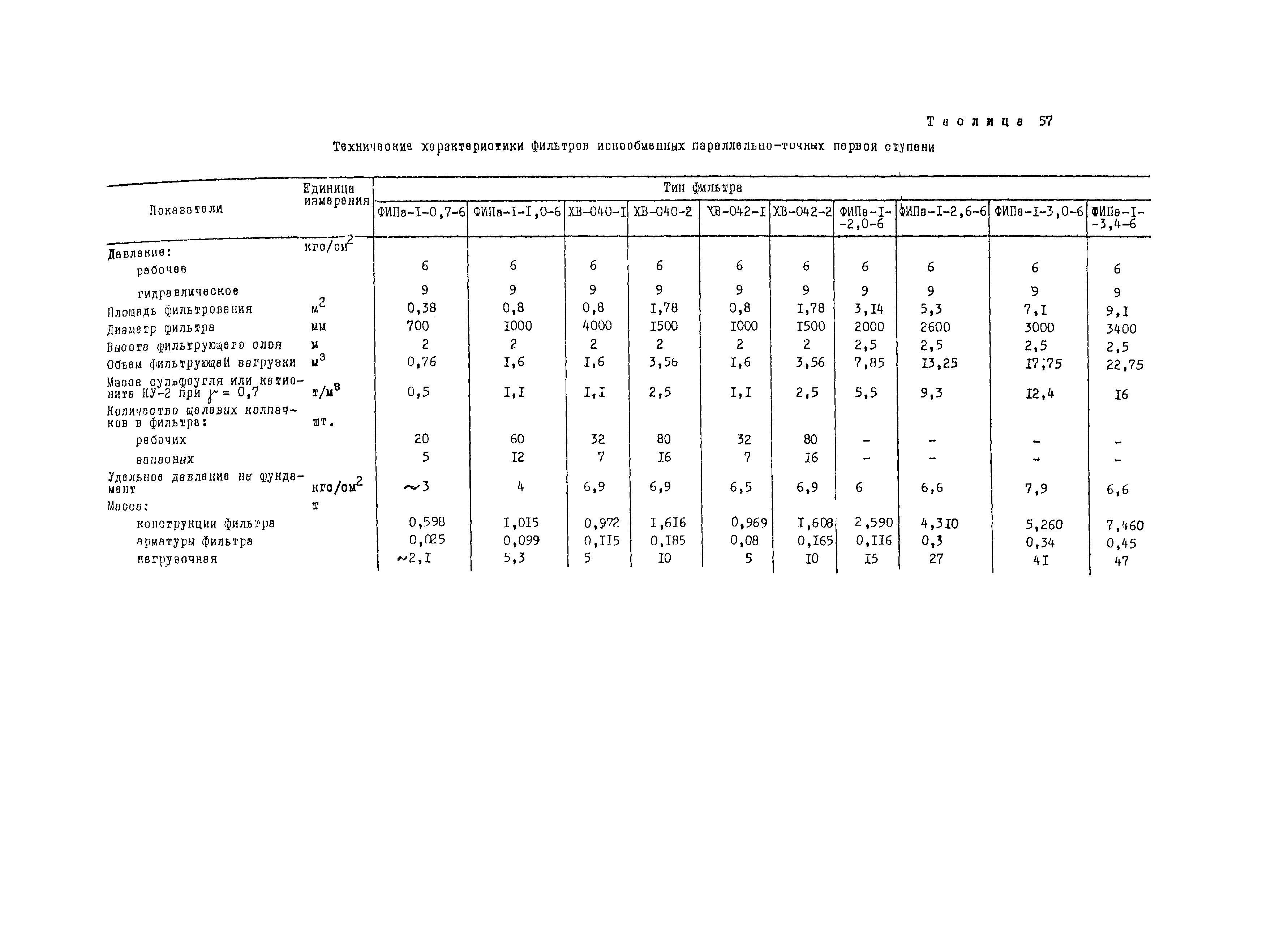 Рекомендации 