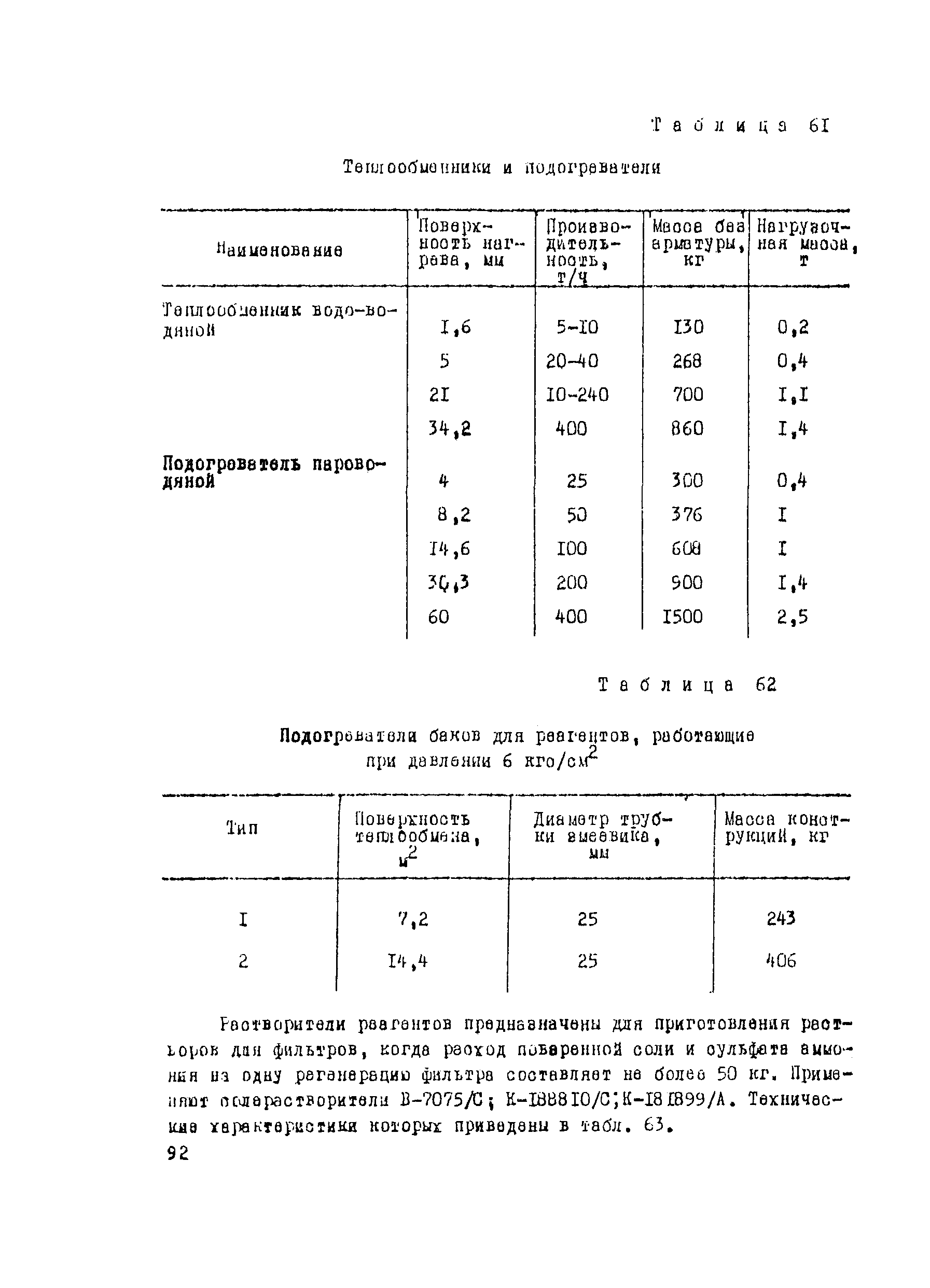 Рекомендации 