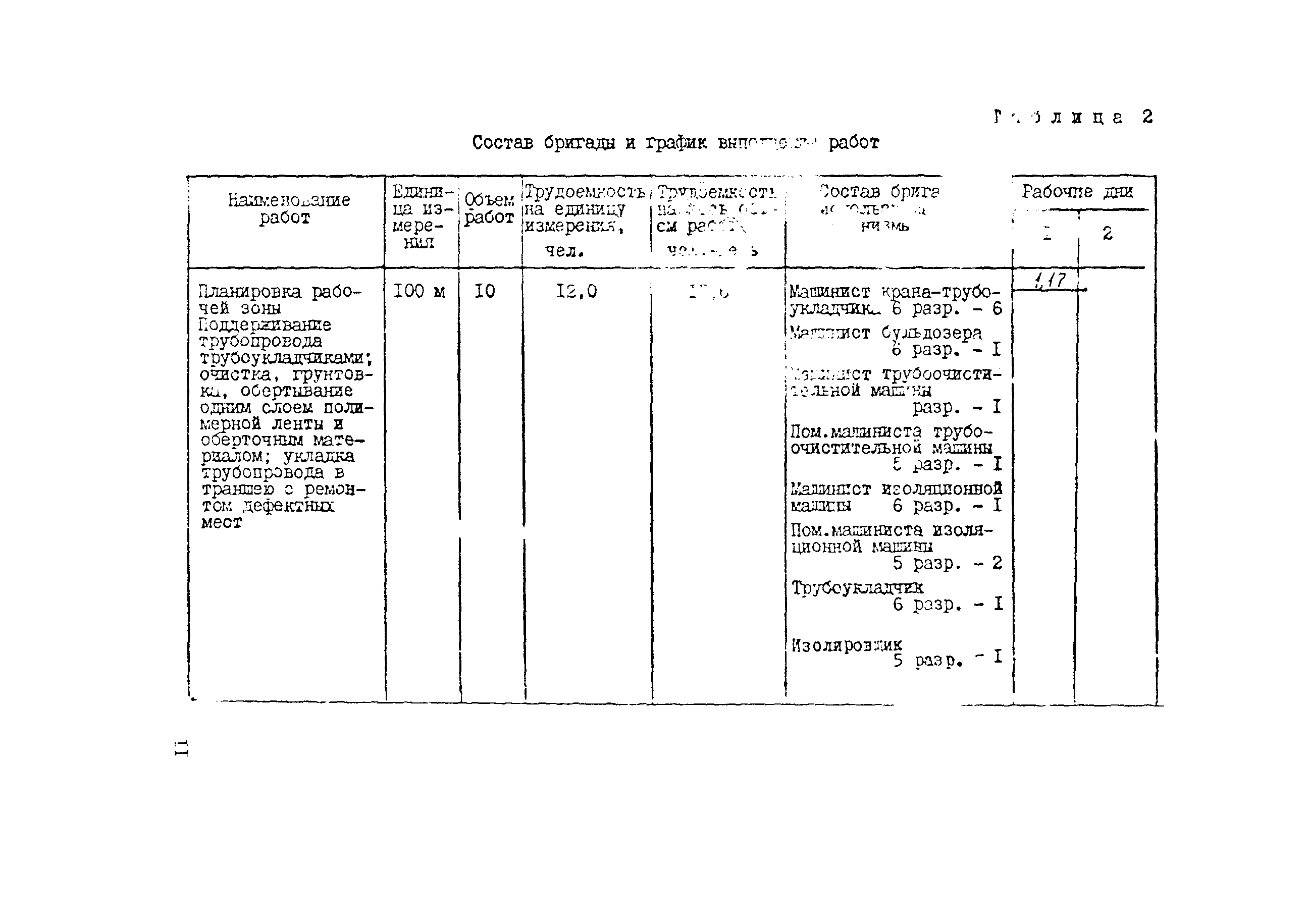 Технологическая карта 