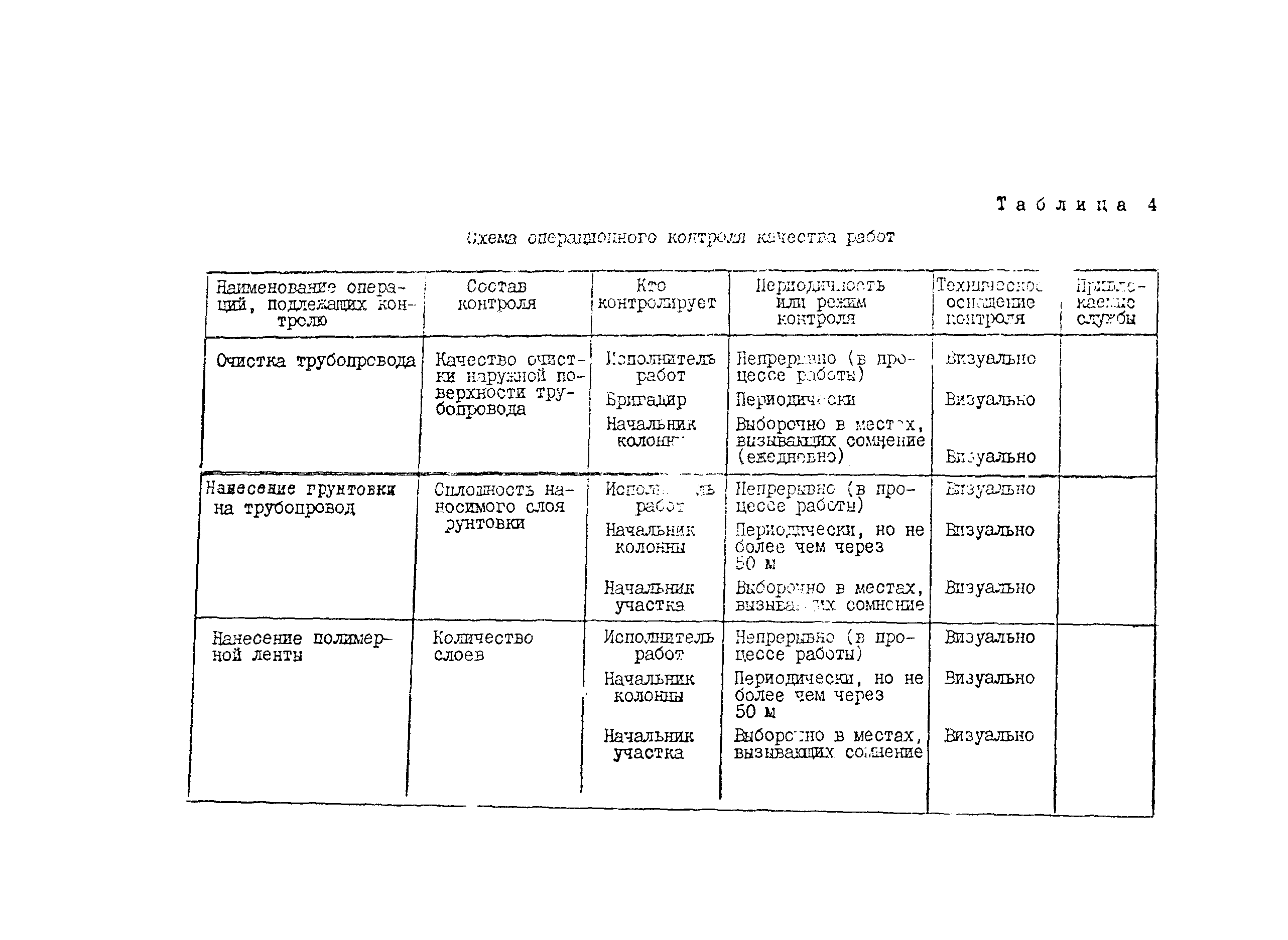 Технологическая карта 