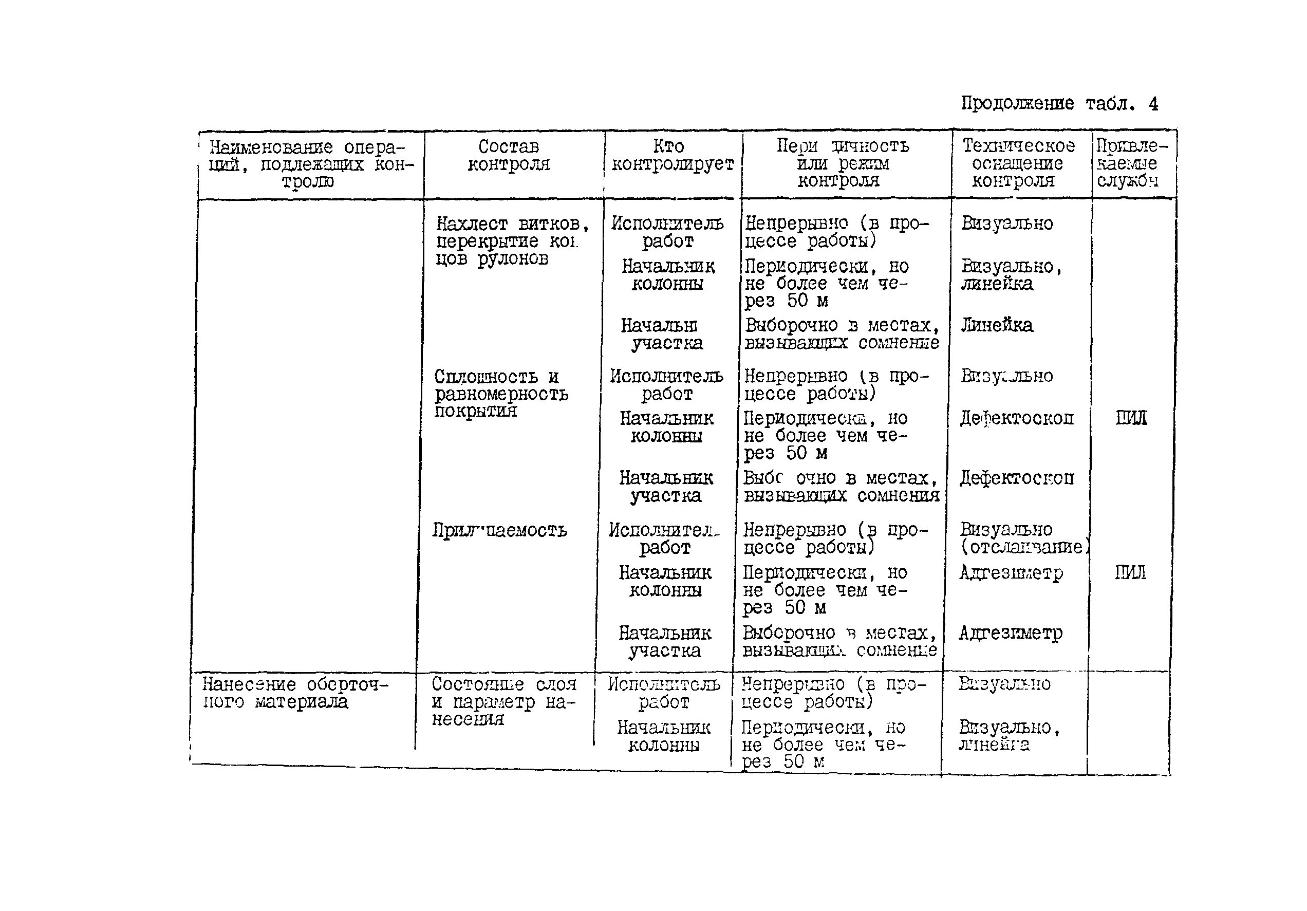 Технологическая карта 