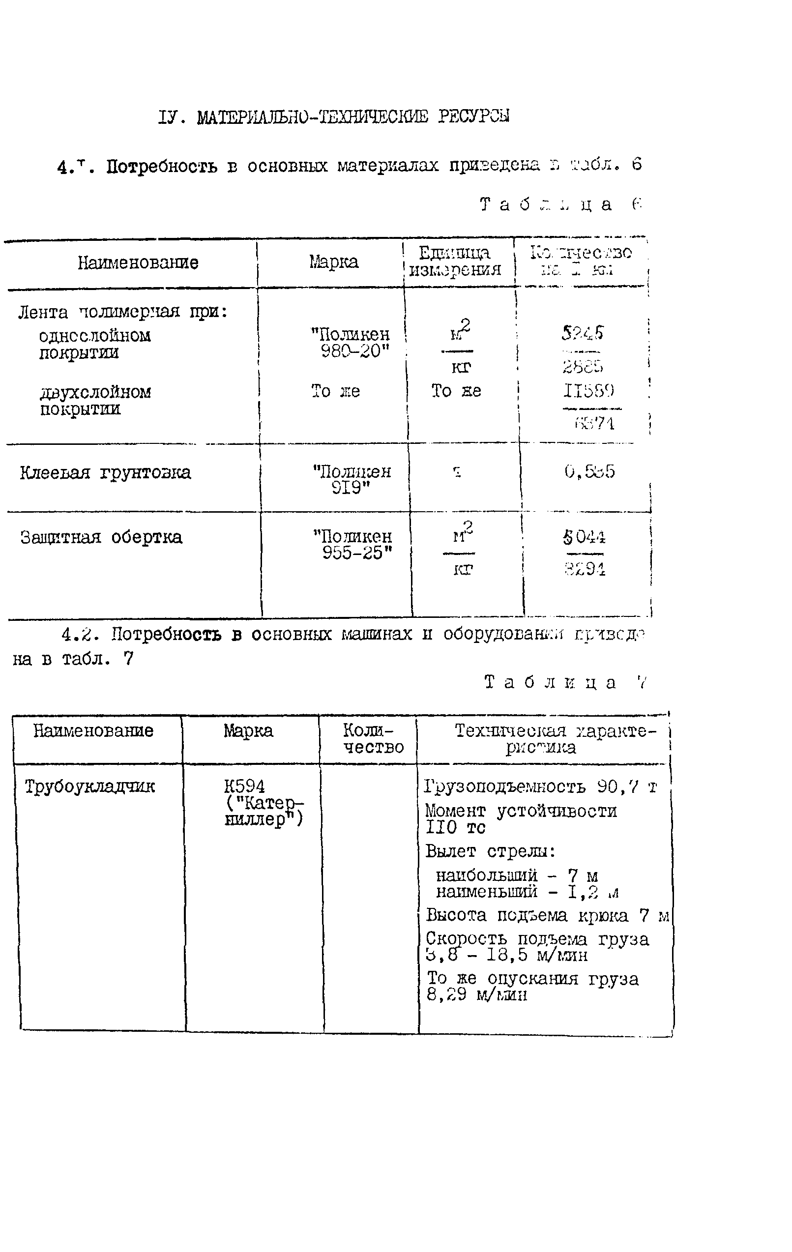 Технологическая карта 