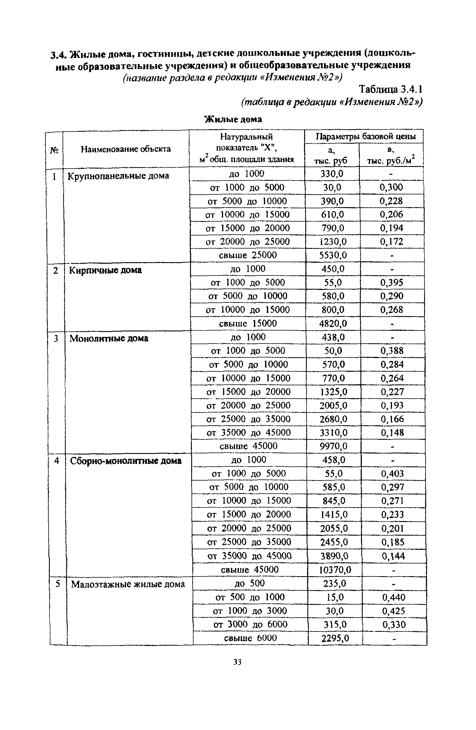 МРР 3.2.06.05-03