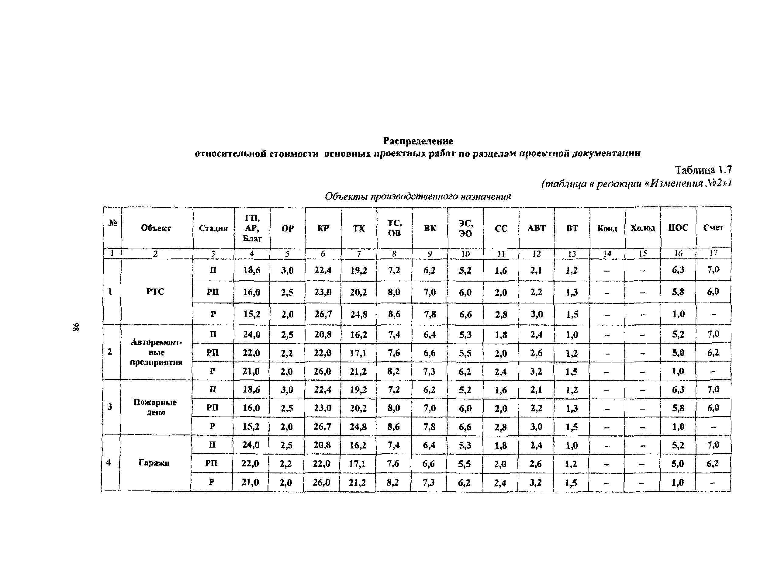 МРР 3.2.06.05-03