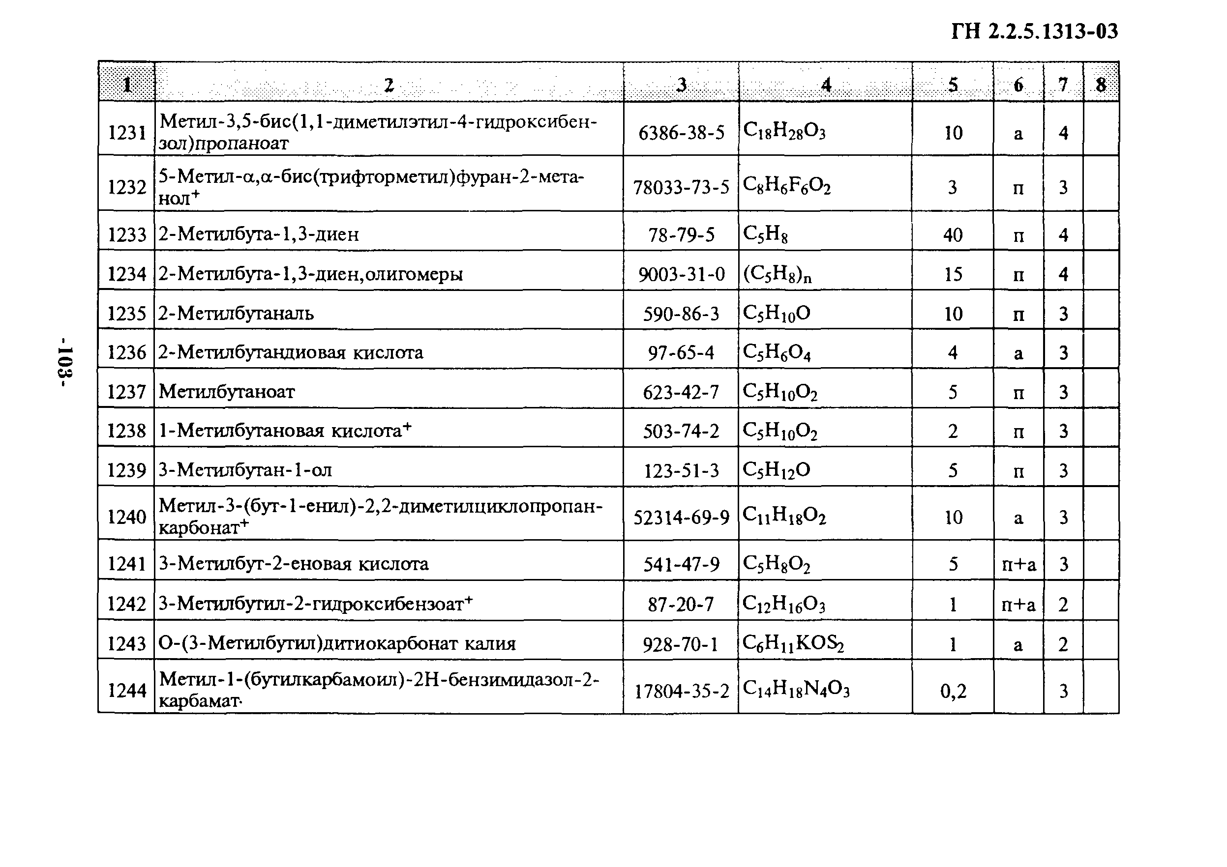 ГН 2.2.5.1313-03