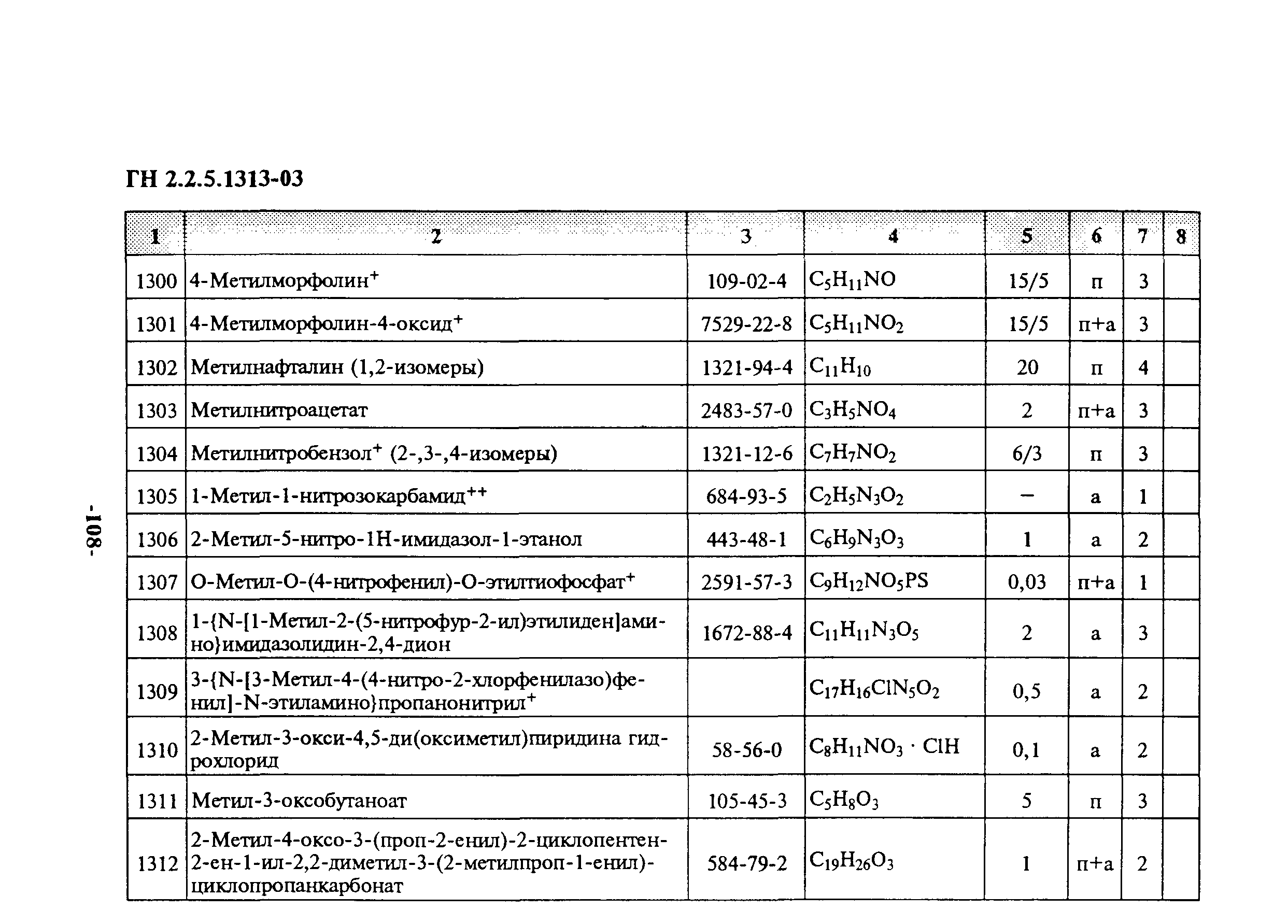 ГН 2.2.5.1313-03