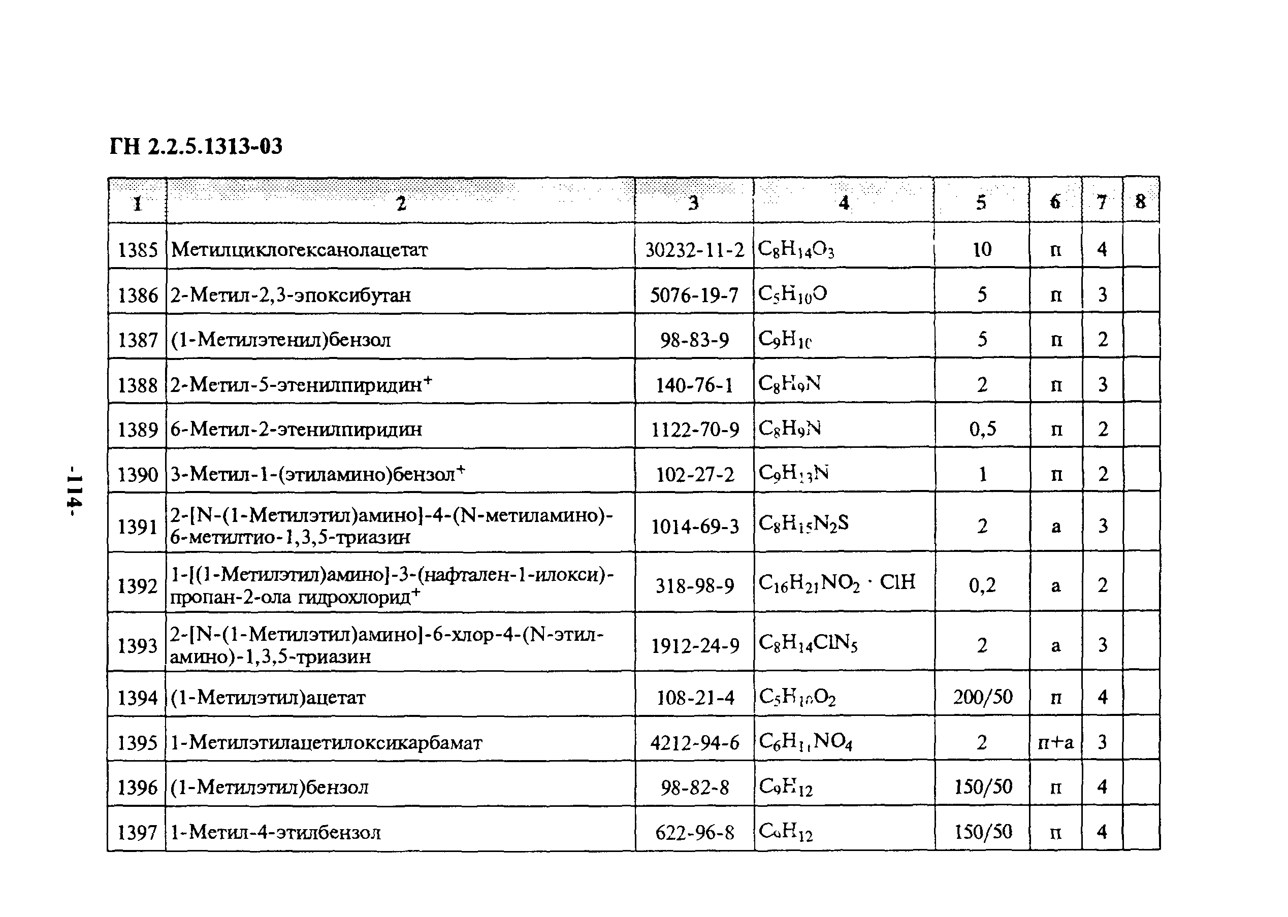 ГН 2.2.5.1313-03