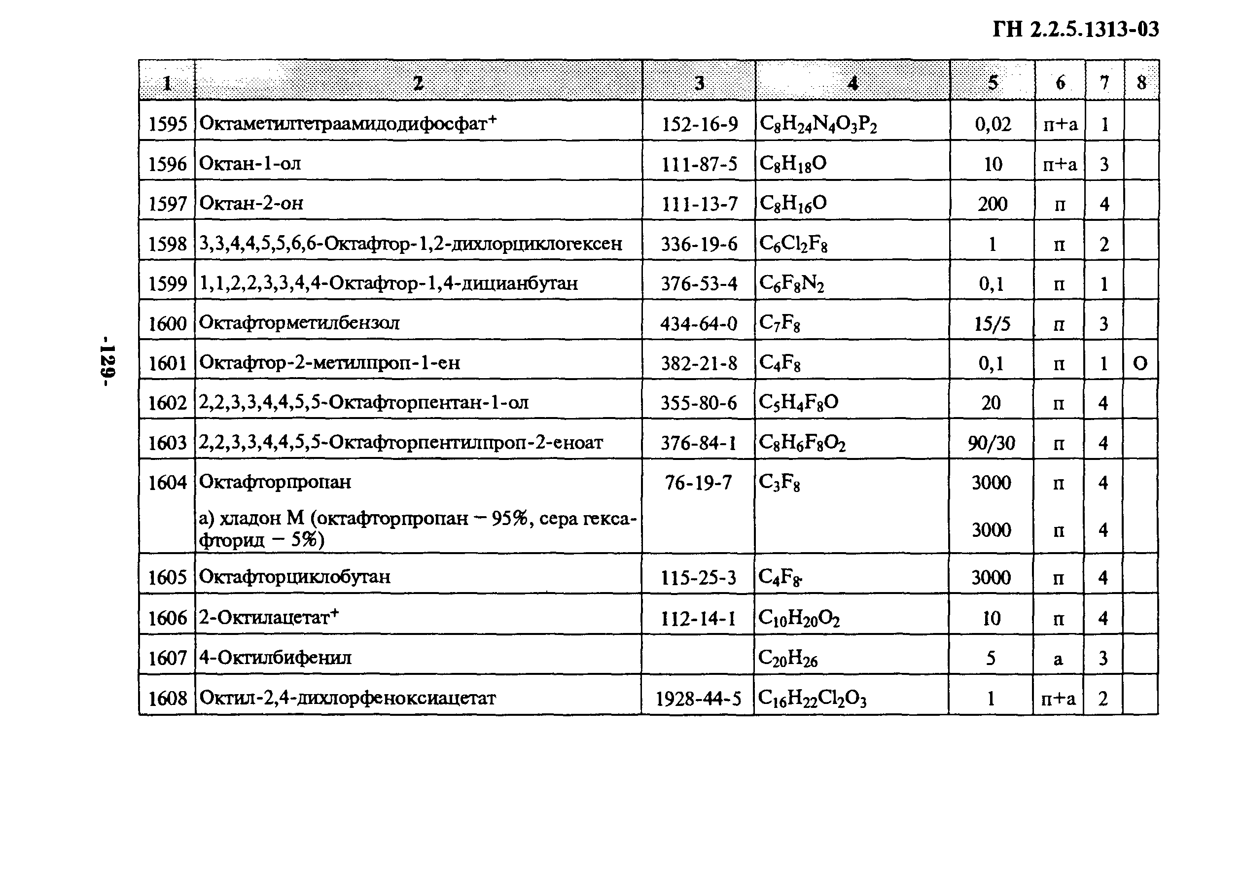 ГН 2.2.5.1313-03