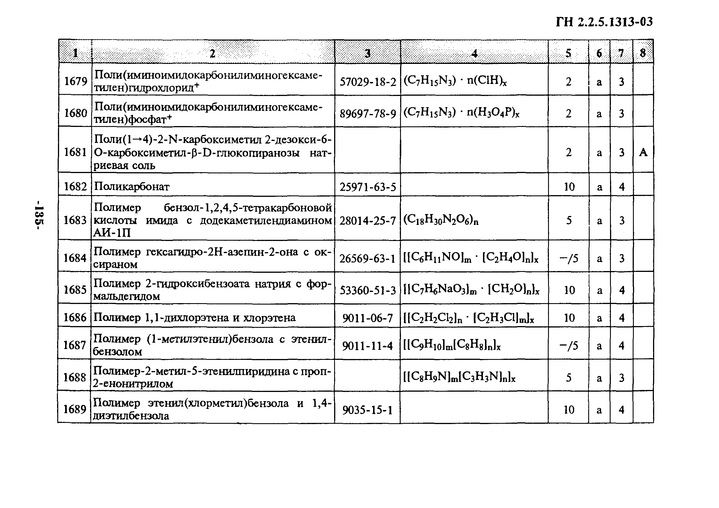 ГН 2.2.5.1313-03