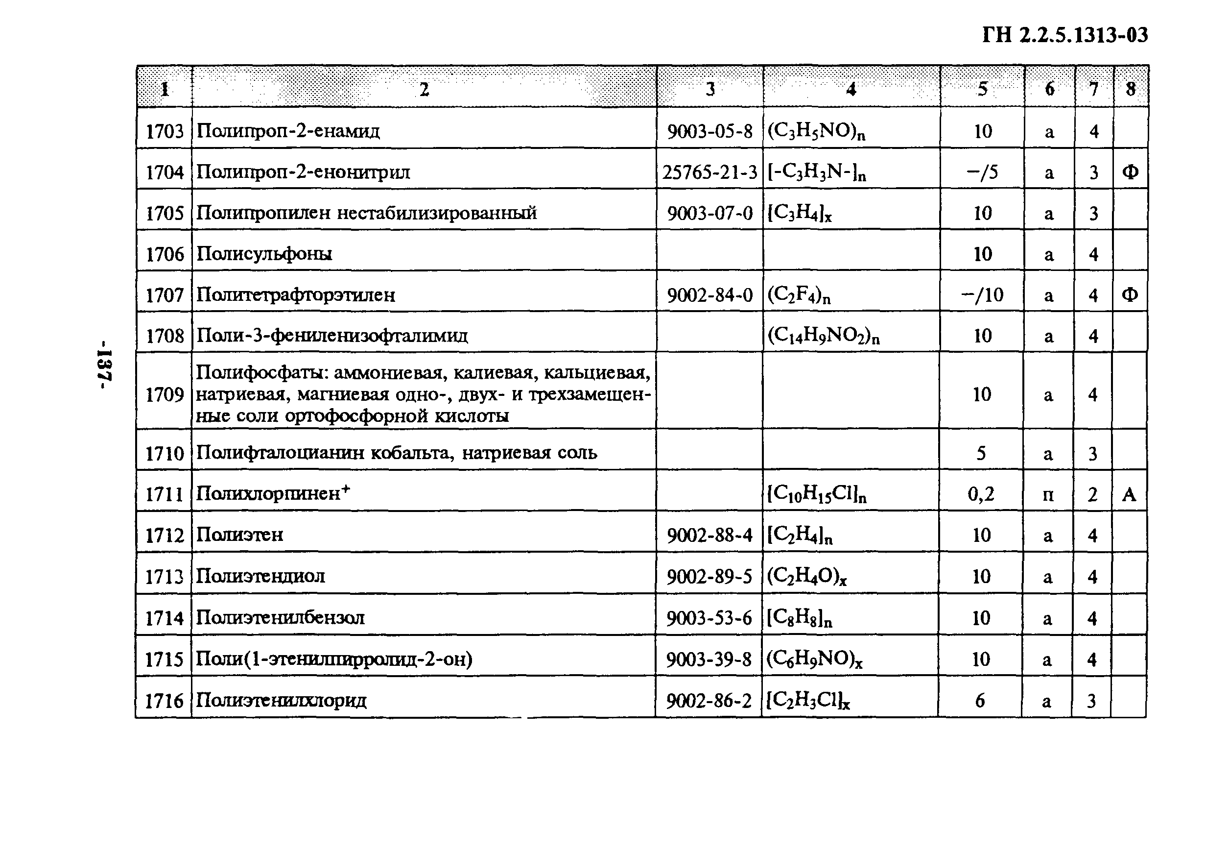 ГН 2.2.5.1313-03