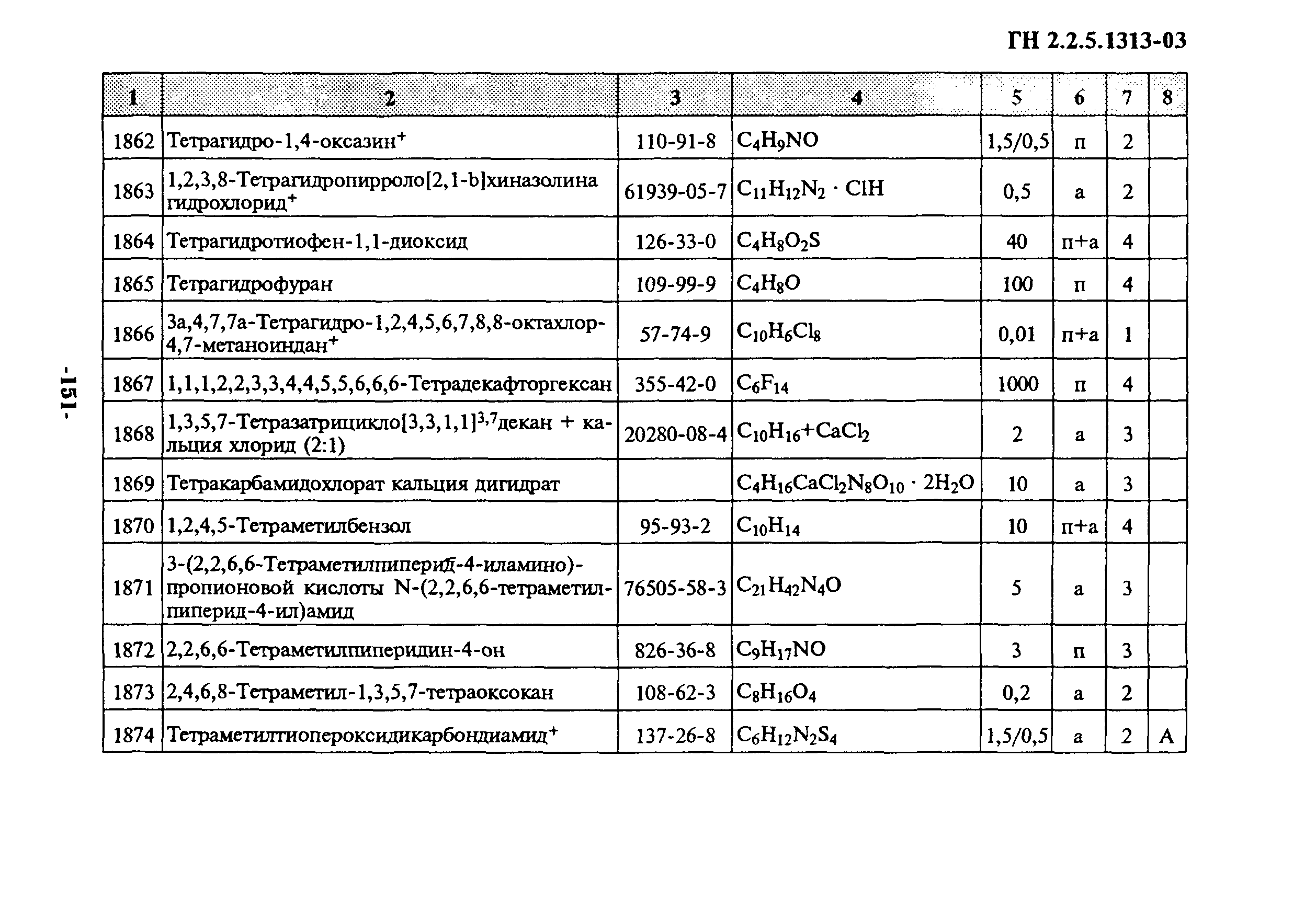 ГН 2.2.5.1313-03