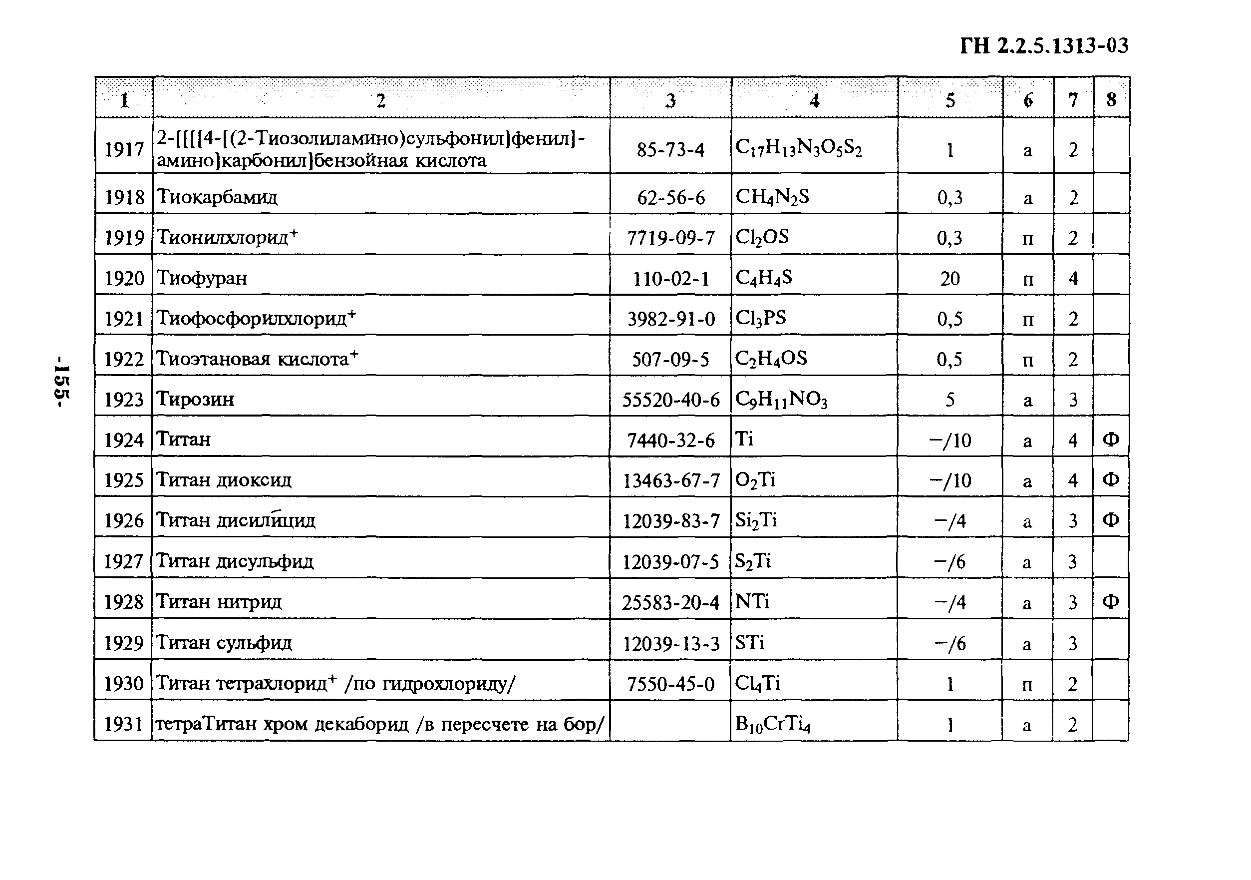 ГН 2.2.5.1313-03