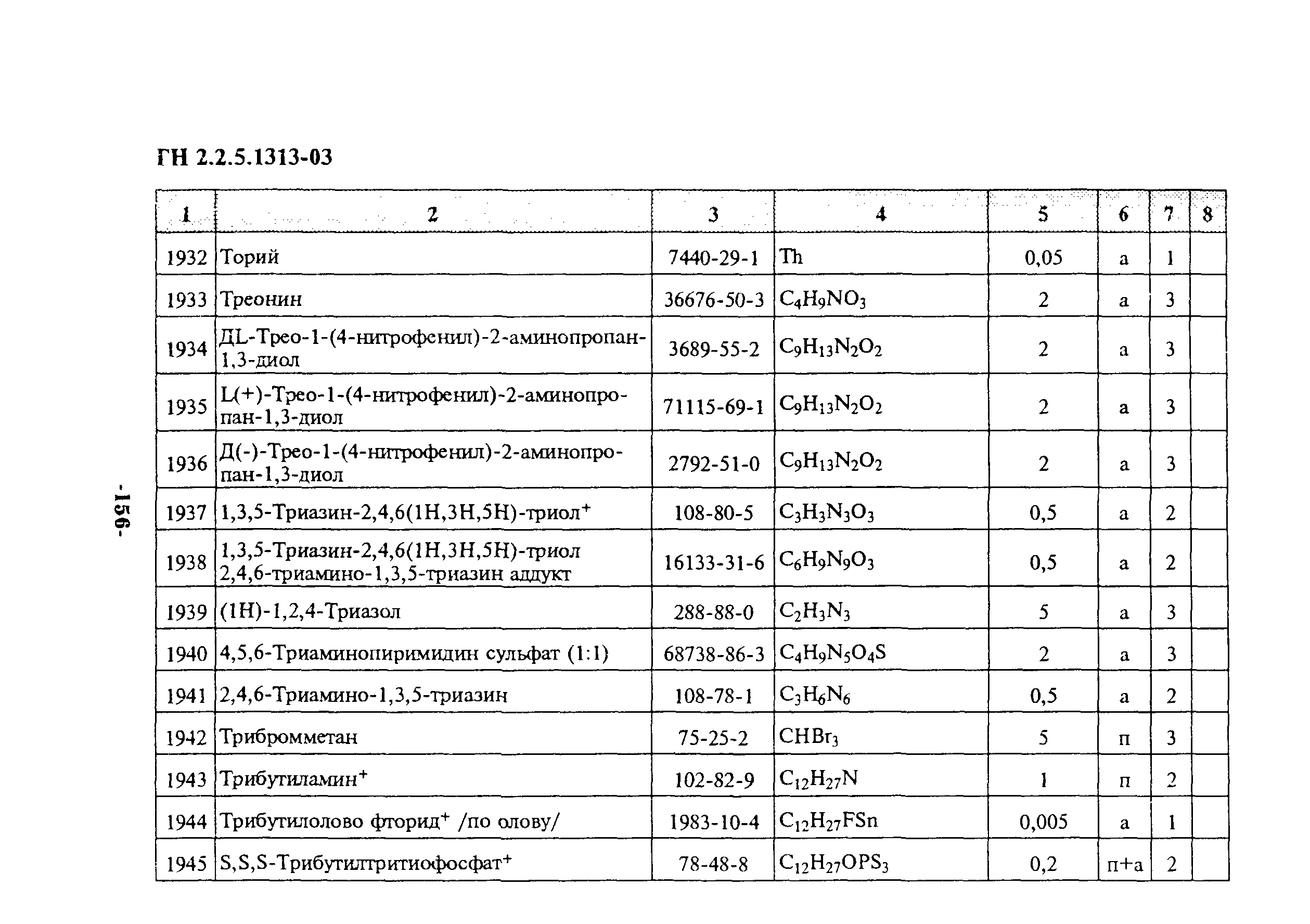 ГН 2.2.5.1313-03