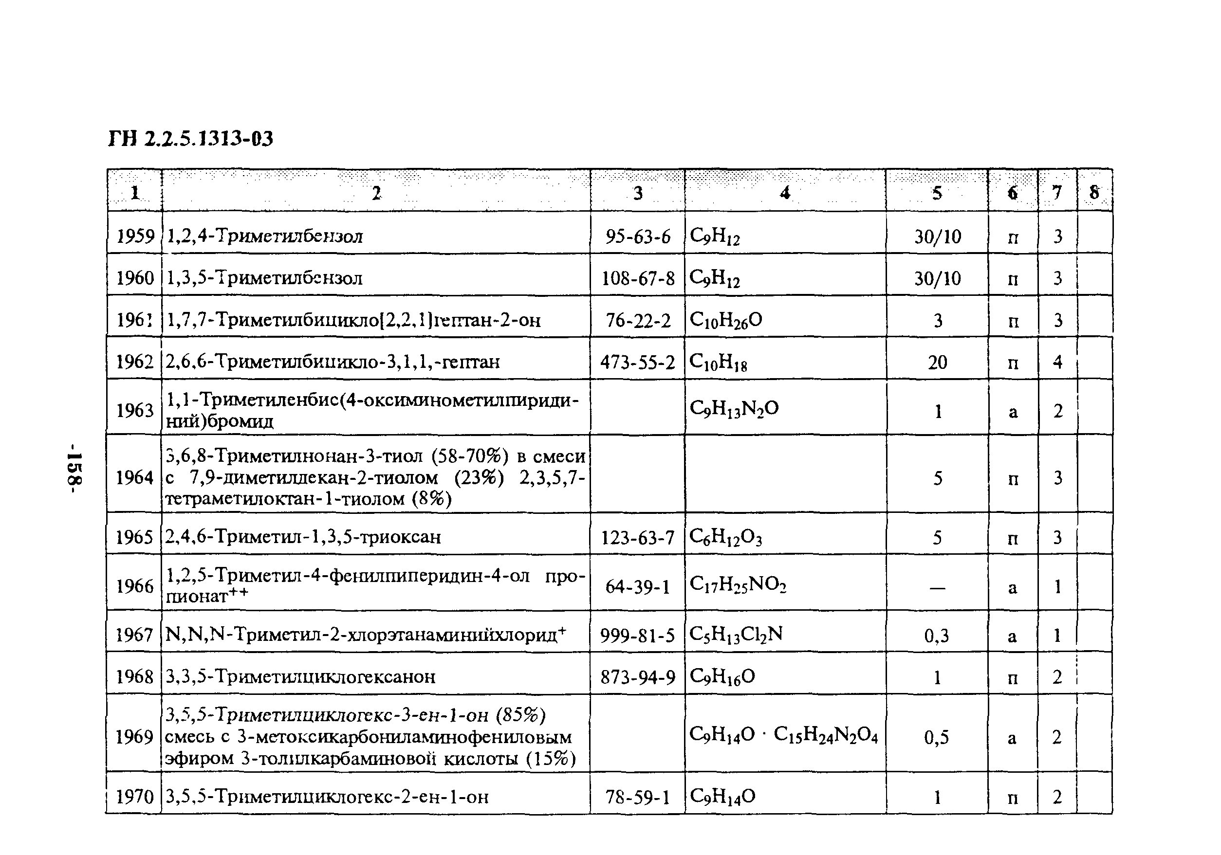 ГН 2.2.5.1313-03