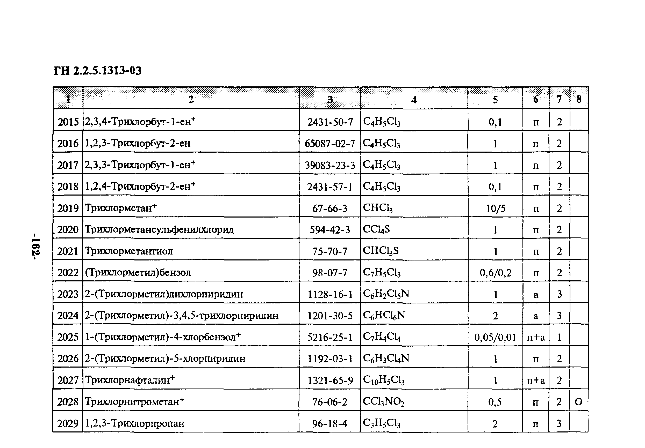 ГН 2.2.5.1313-03