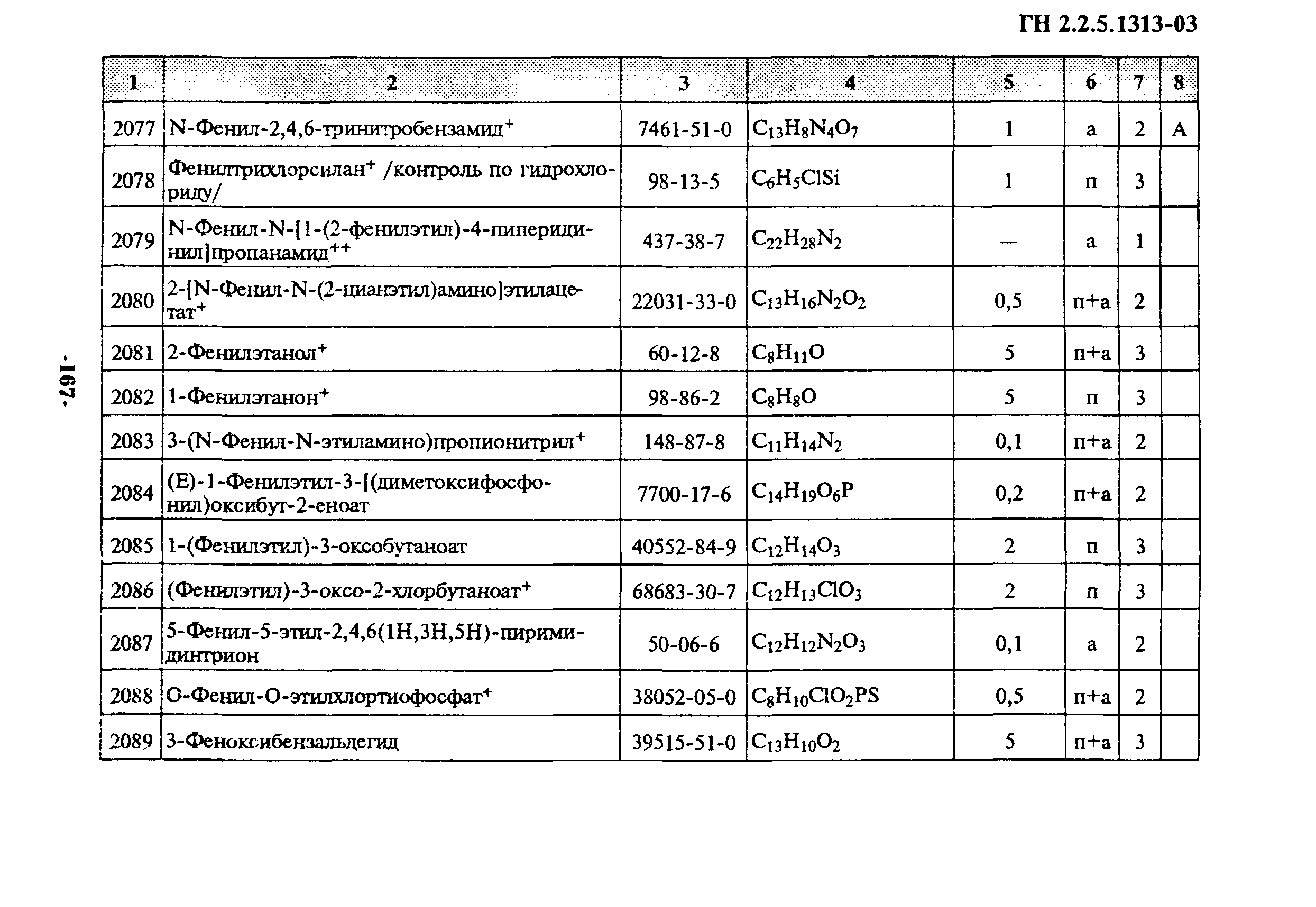 ГН 2.2.5.1313-03